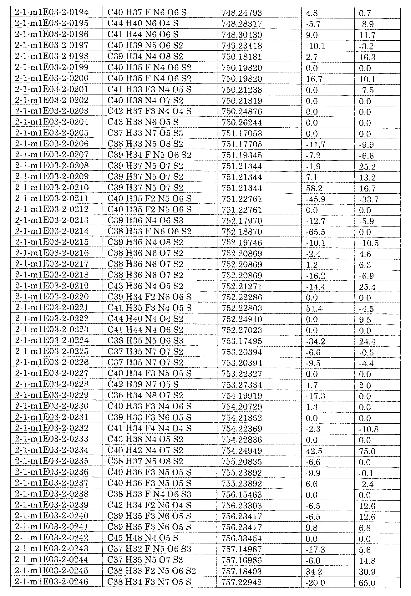 Figure JPOXMLDOC01-appb-I002410