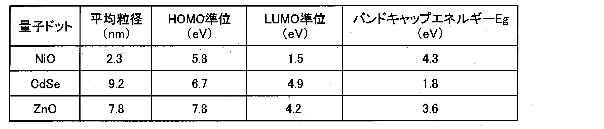 Figure JPOXMLDOC01-appb-T000007