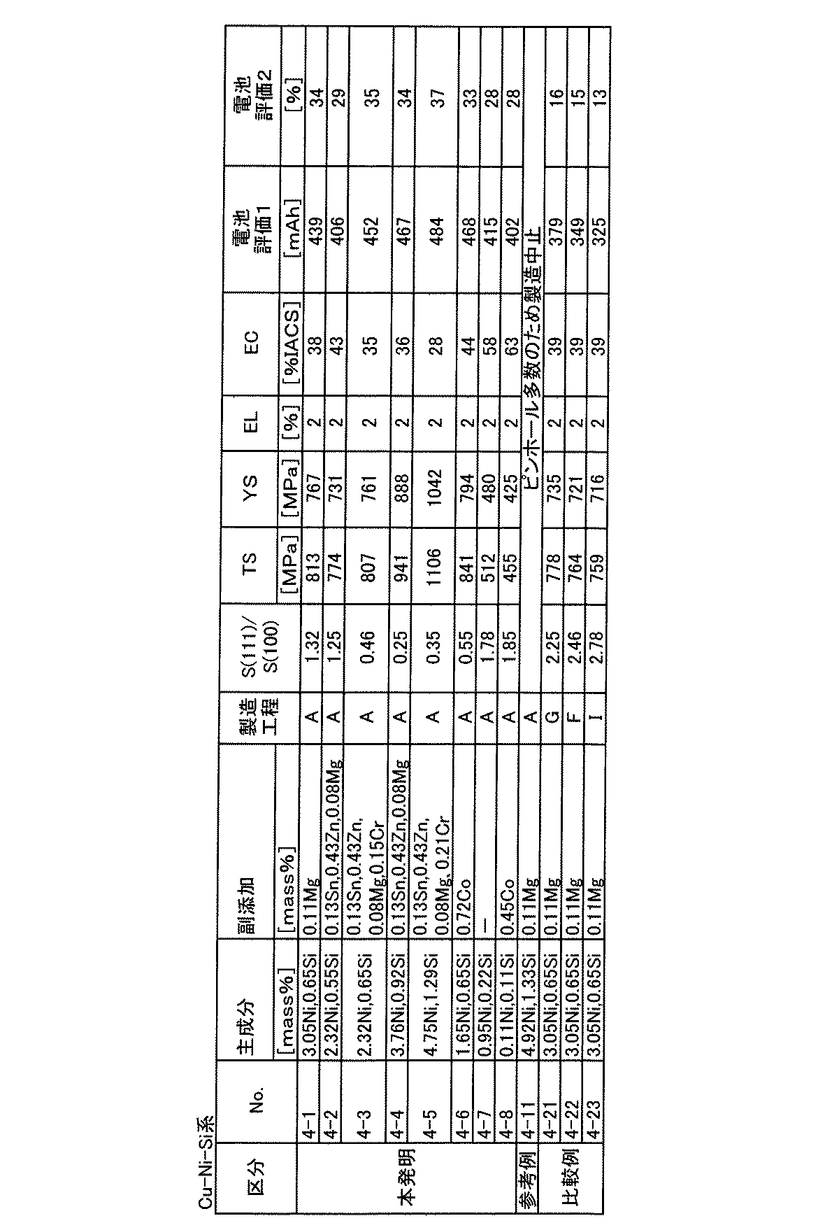 Figure JPOXMLDOC01-appb-T000005