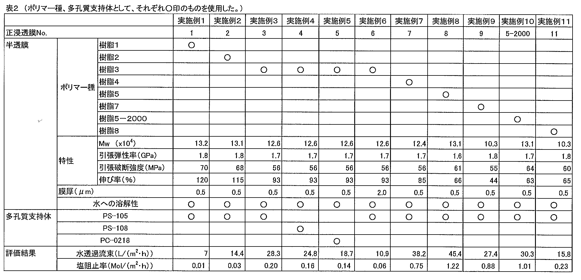 Figure JPOXMLDOC01-appb-T000017