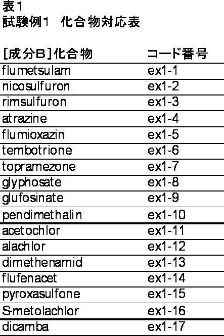 Figure JPOXMLDOC01-appb-T000001