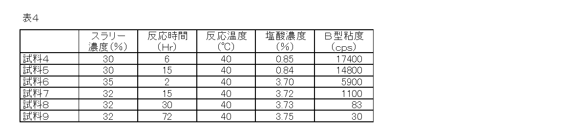 Figure JPOXMLDOC01-appb-T000004
