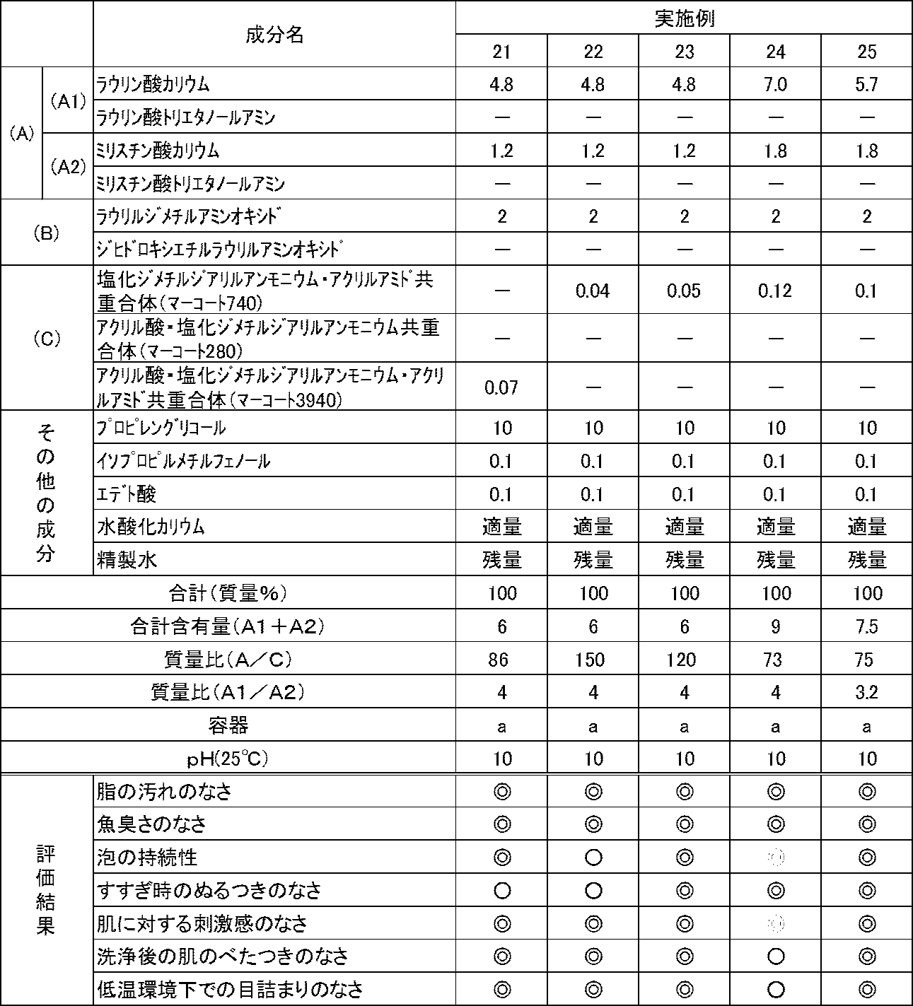 Figure JPOXMLDOC01-appb-T000009