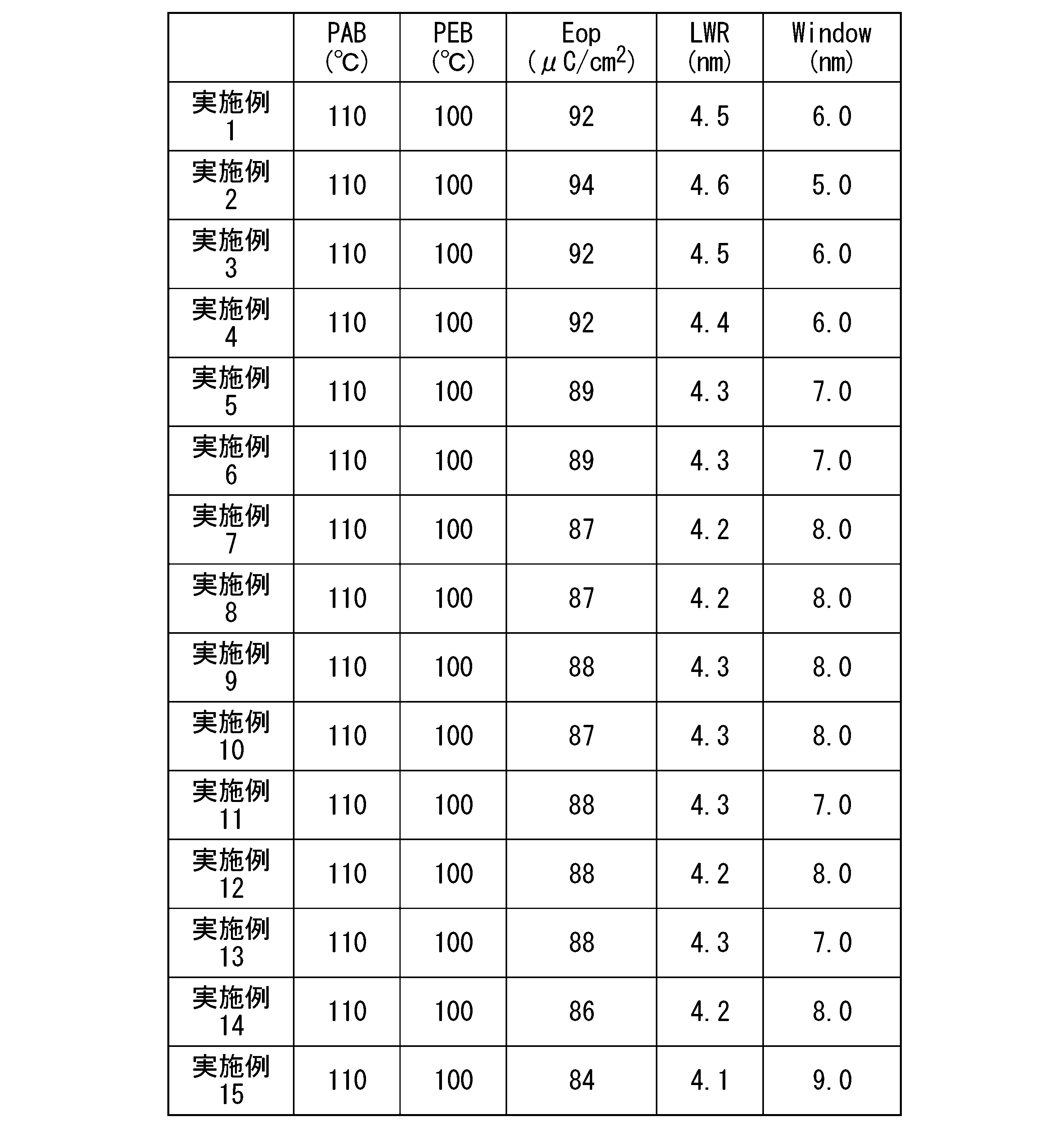 Figure JPOXMLDOC01-appb-T000110
