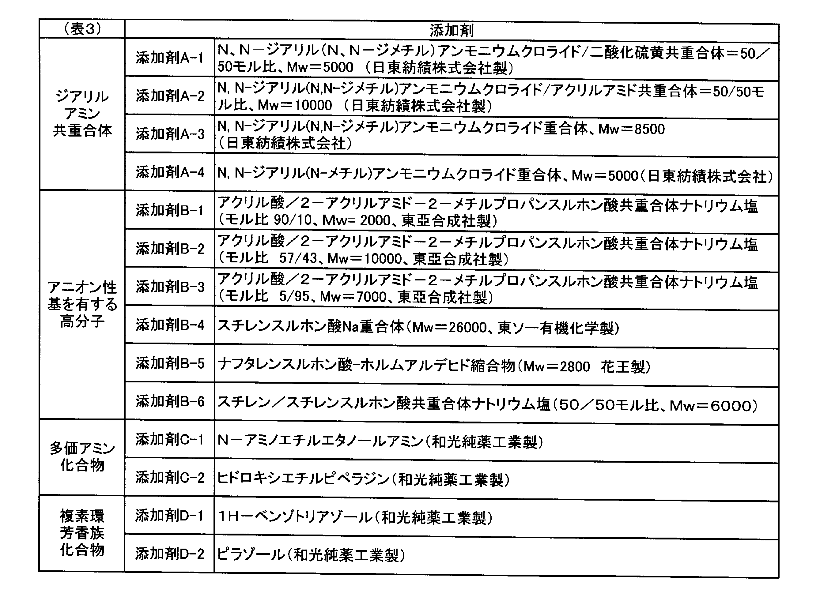 Figure JPOXMLDOC01-appb-T000005
