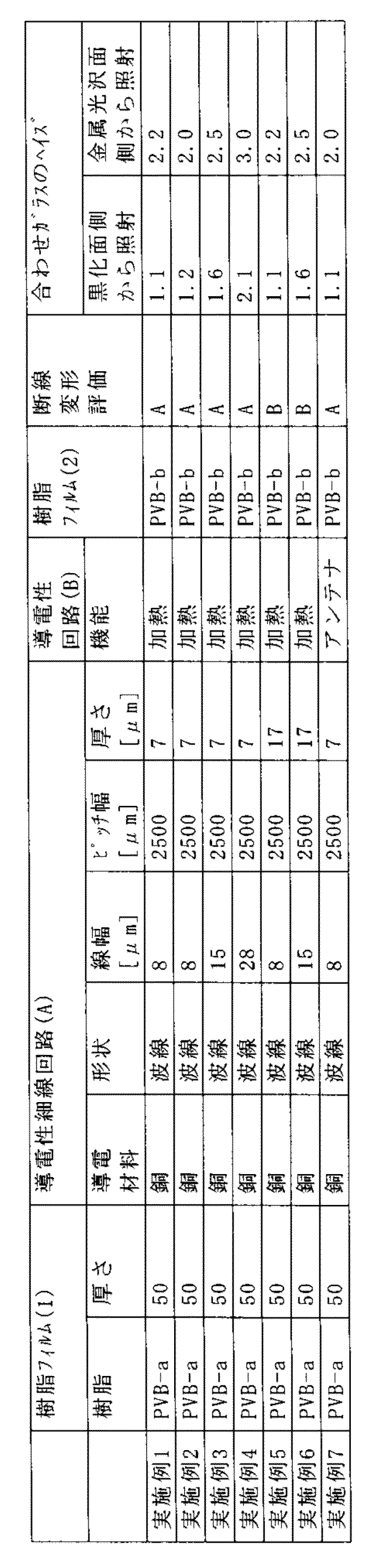 Figure JPOXMLDOC01-appb-T000003