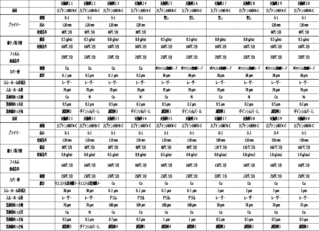 Figure JPOXMLDOC01-appb-T000002