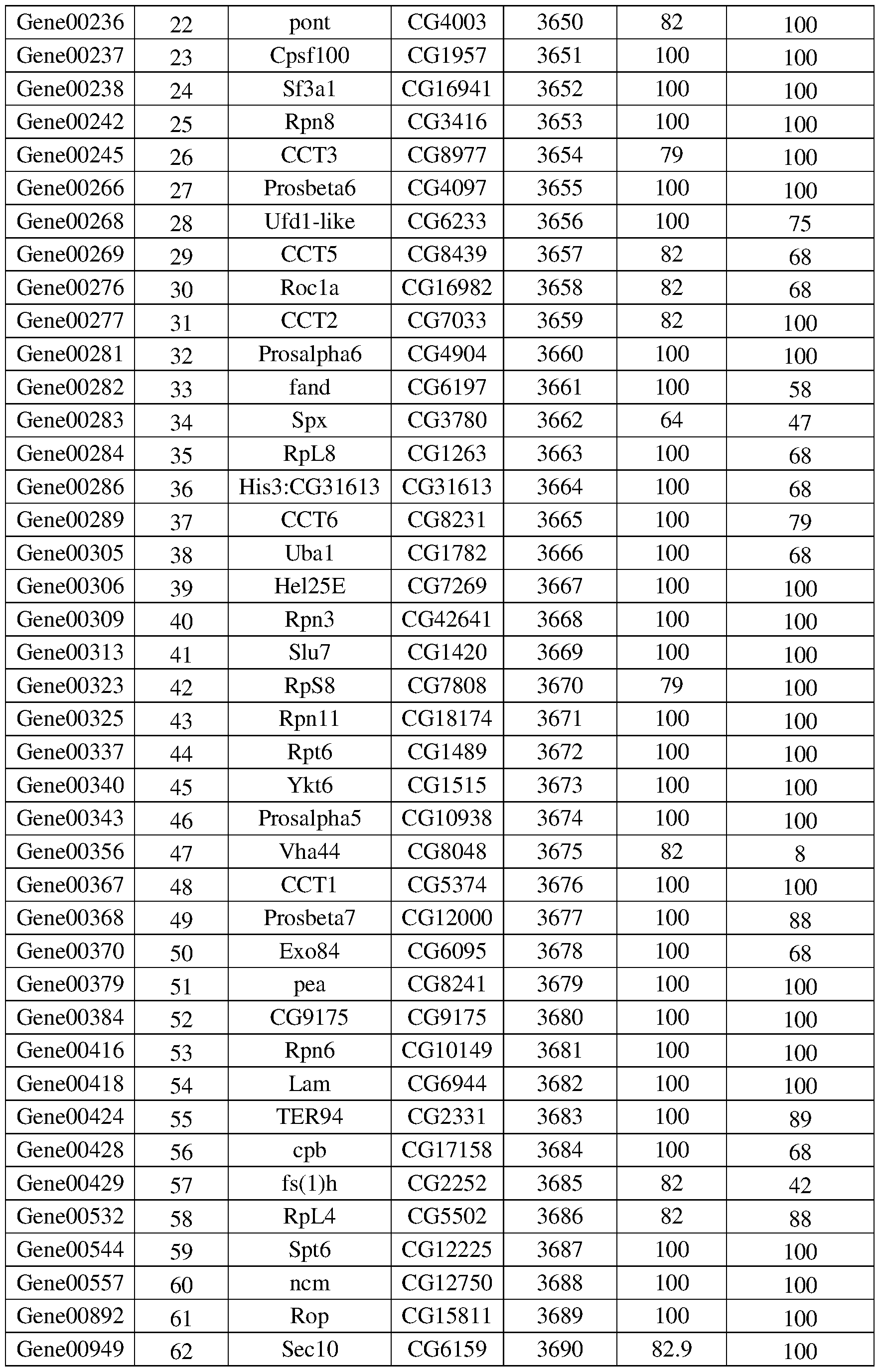 Figure imgf000083_0001