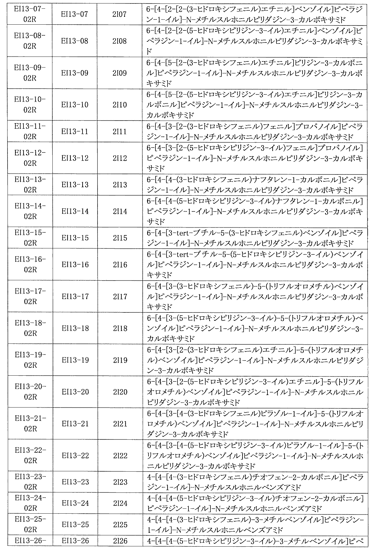 Figure JPOXMLDOC01-appb-I000865