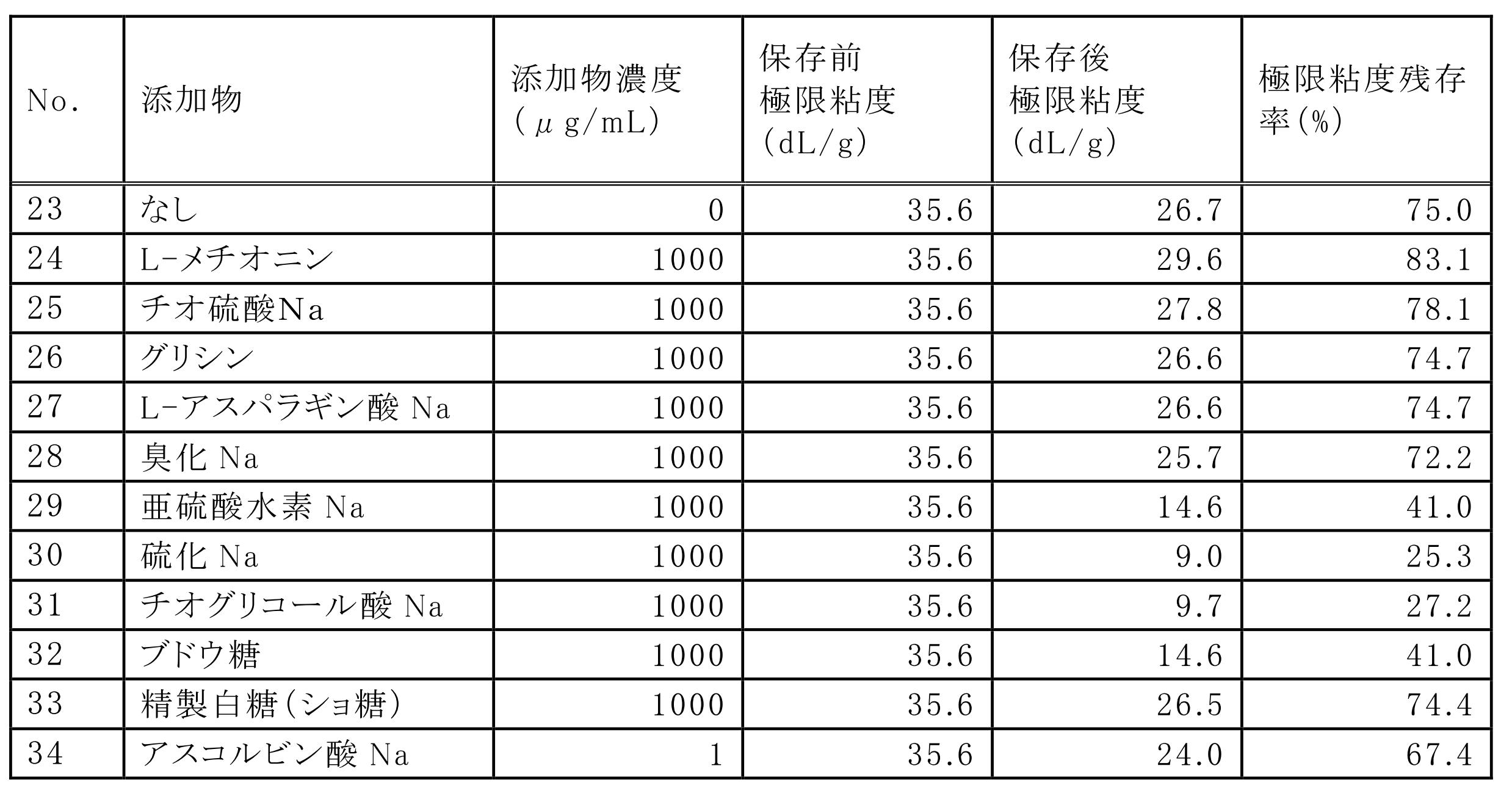 Figure JPOXMLDOC01-appb-T000005