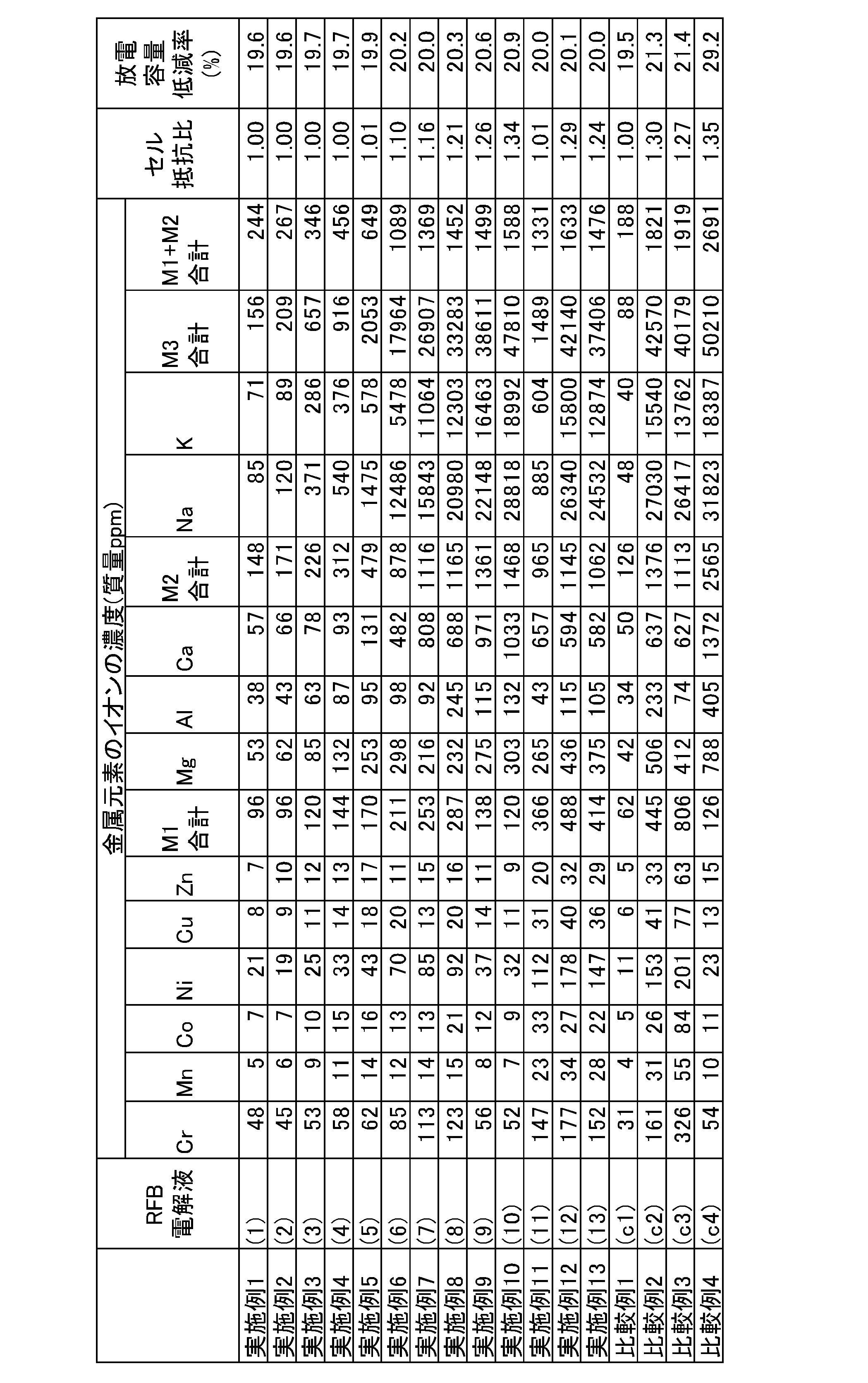 Figure JPOXMLDOC01-appb-T000001