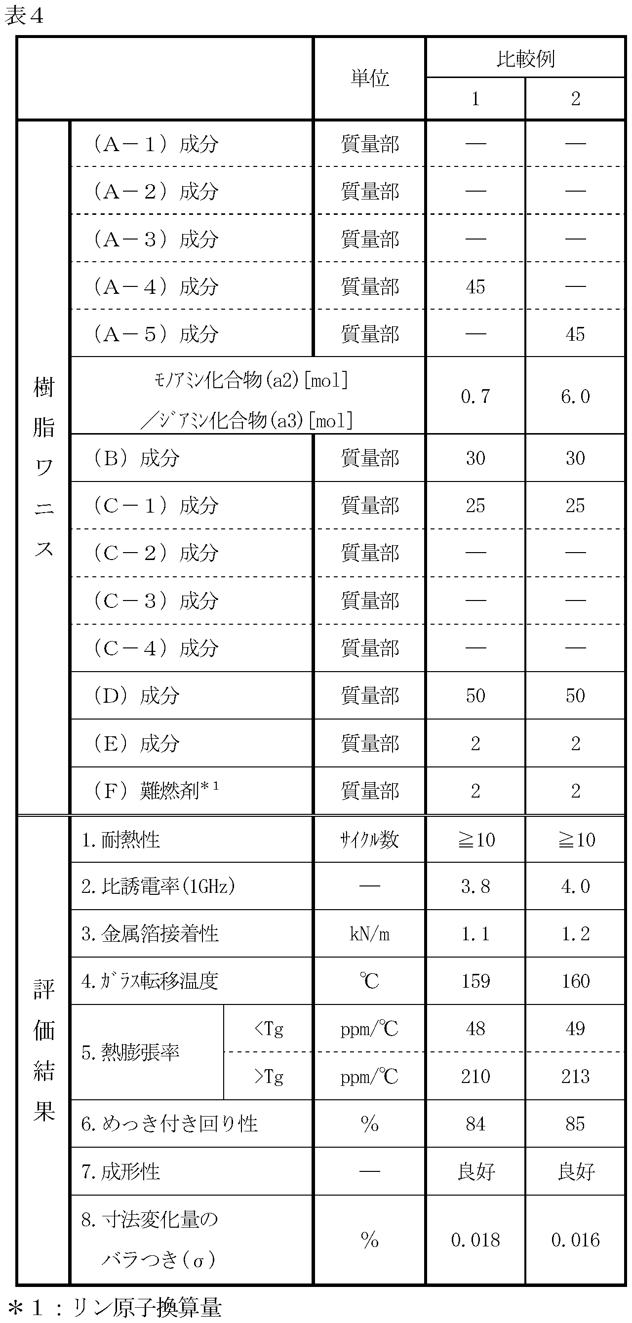 Figure JPOXMLDOC01-appb-T000020