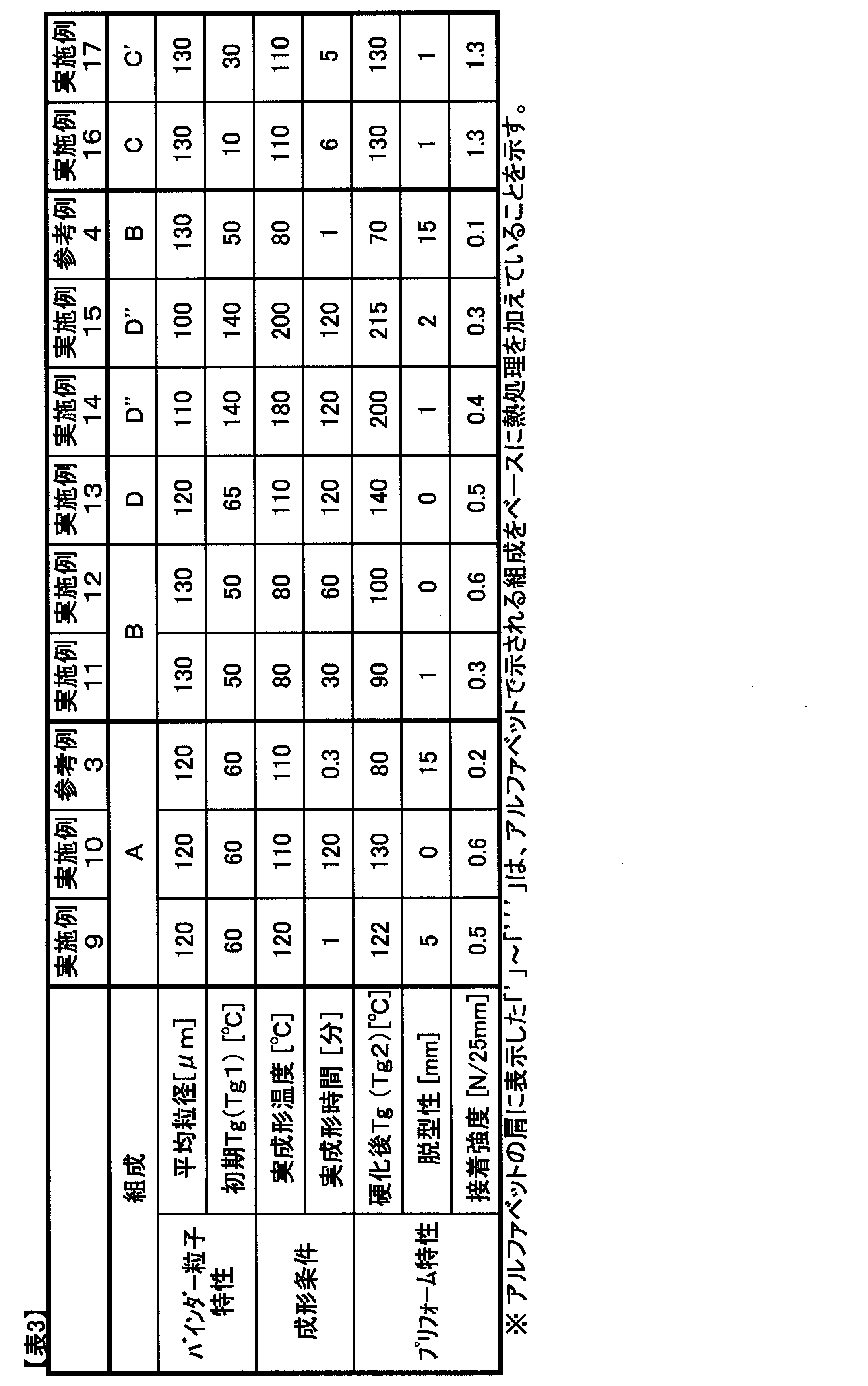 Figure JPOXMLDOC01-appb-T000003
