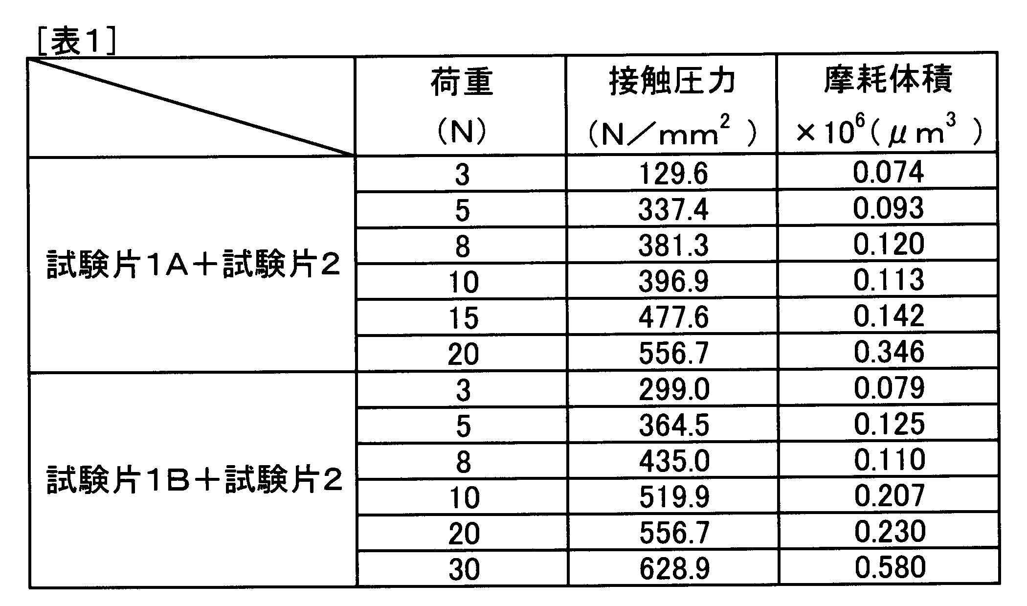 Figure JPOXMLDOC01-appb-T000001