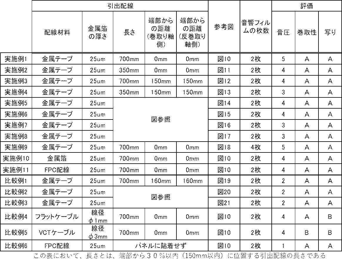 Figure JPOXMLDOC01-appb-T000002