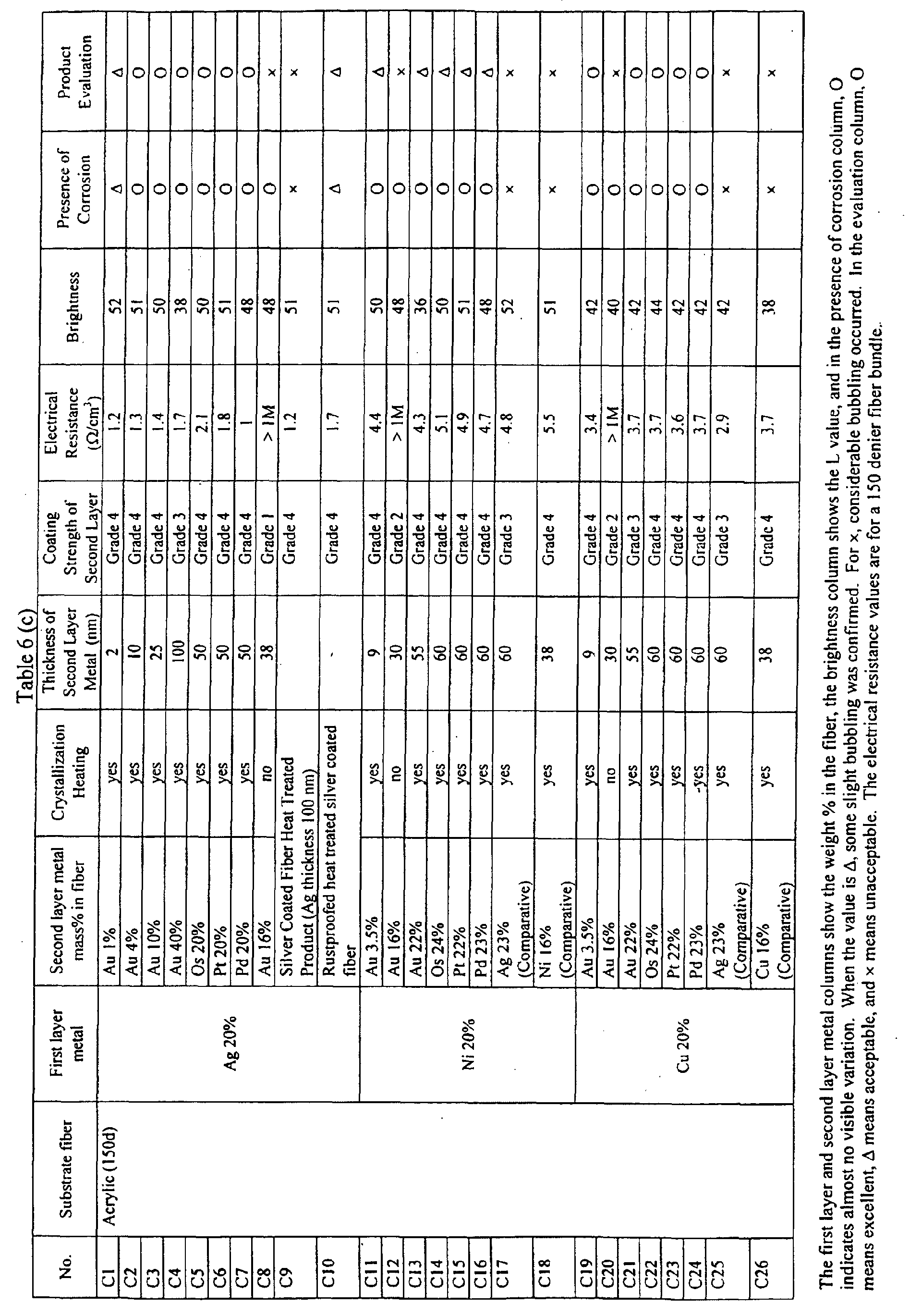 Figure 00580001