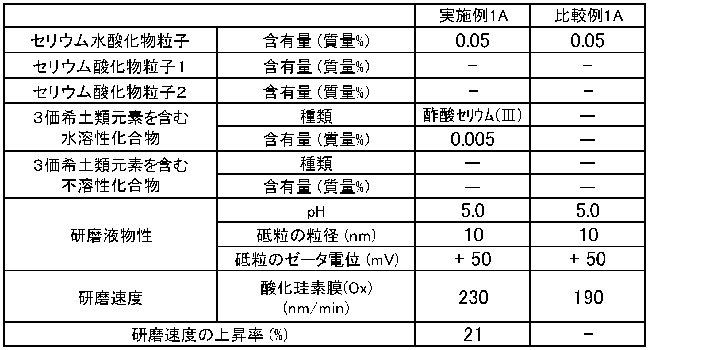 Figure JPOXMLDOC01-appb-T000001