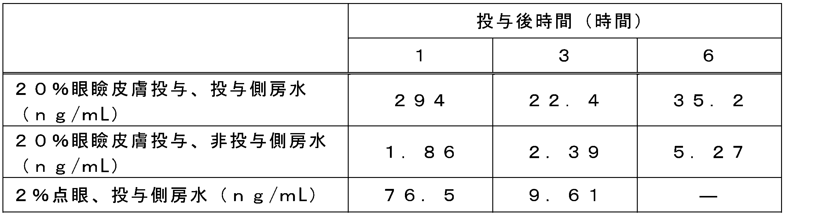 Figure JPOXMLDOC01-appb-T000009