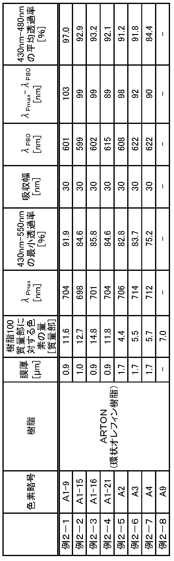 Figure JPOXMLDOC01-appb-T000026
