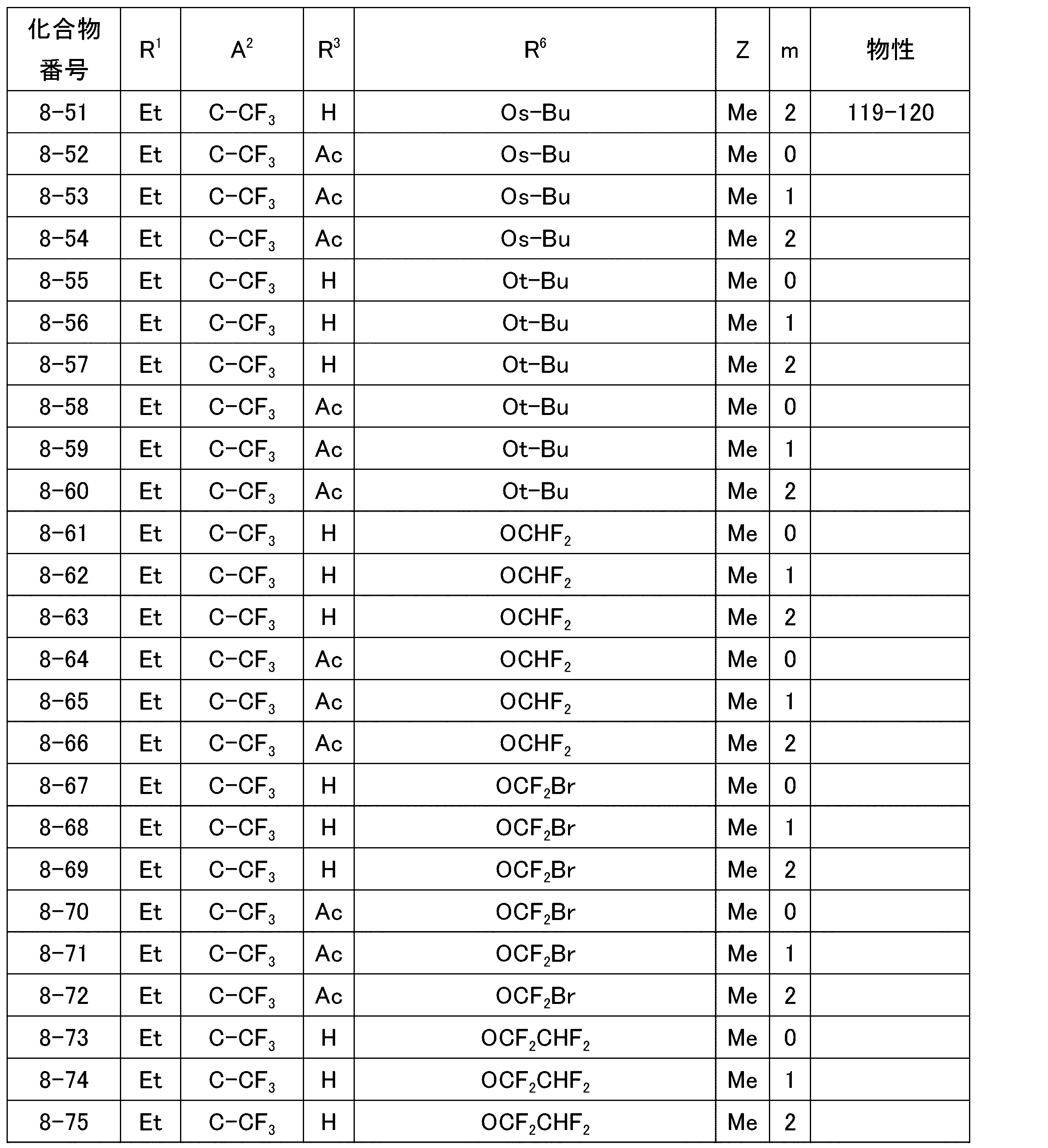 Figure JPOXMLDOC01-appb-T000036