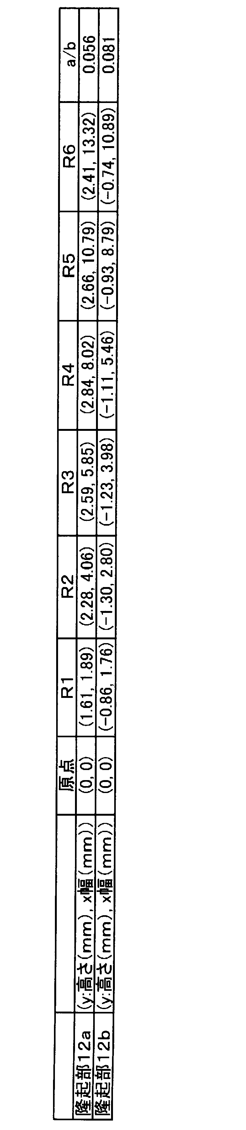 Figure JPOXMLDOC01-appb-T000003