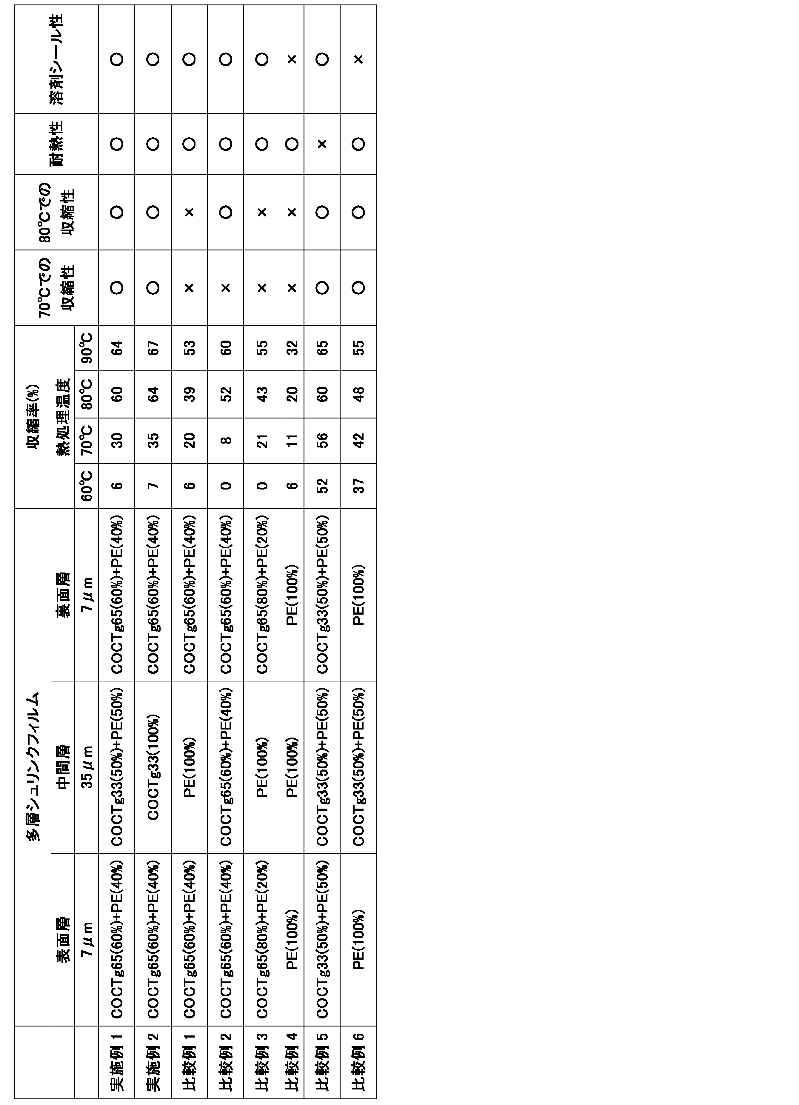 Figure JPOXMLDOC01-appb-T000002