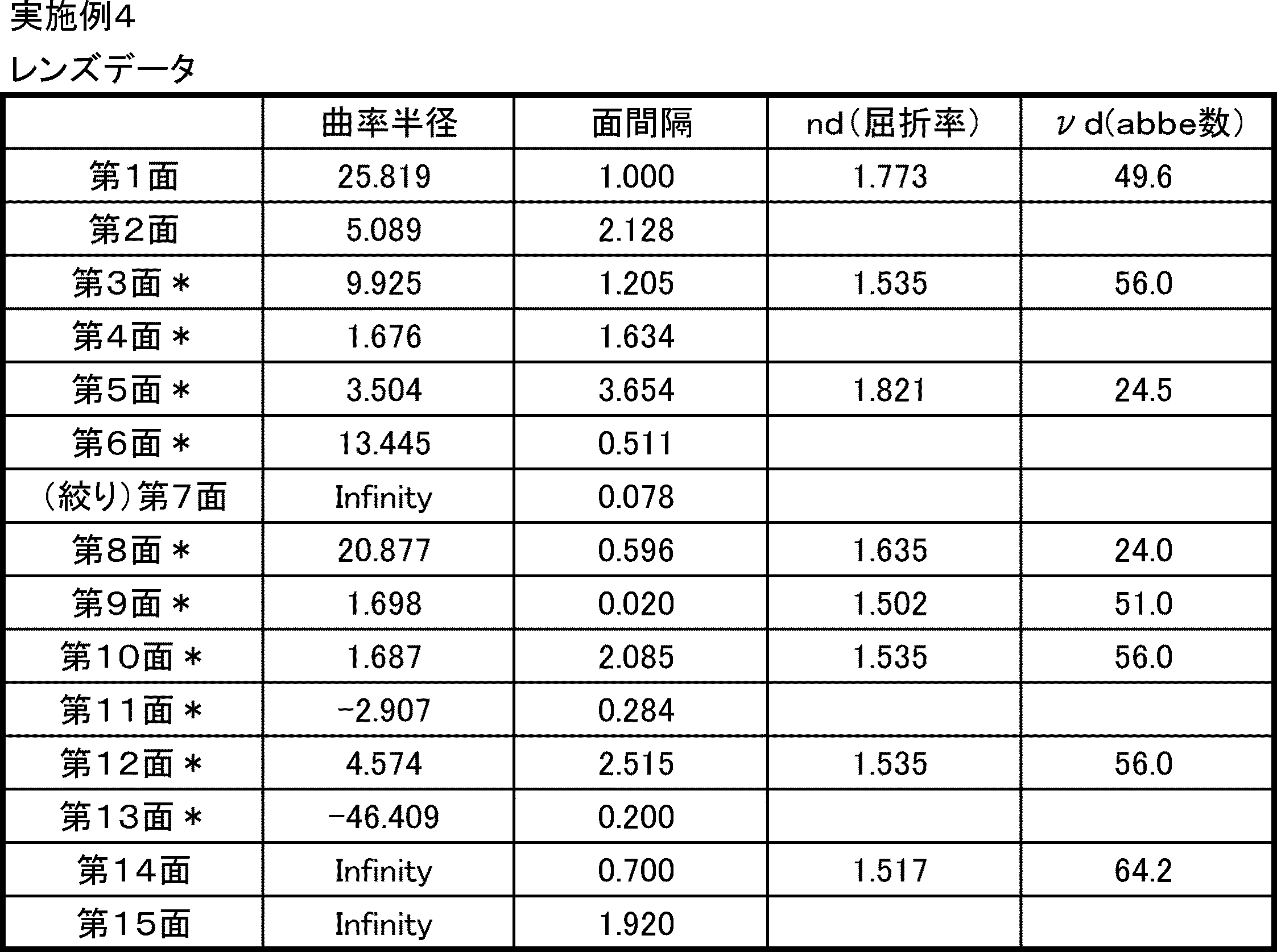 Figure JPOXMLDOC01-appb-T000007