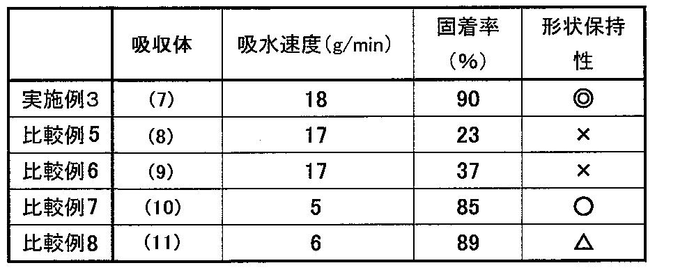 Figure JPOXMLDOC01-appb-T000008
