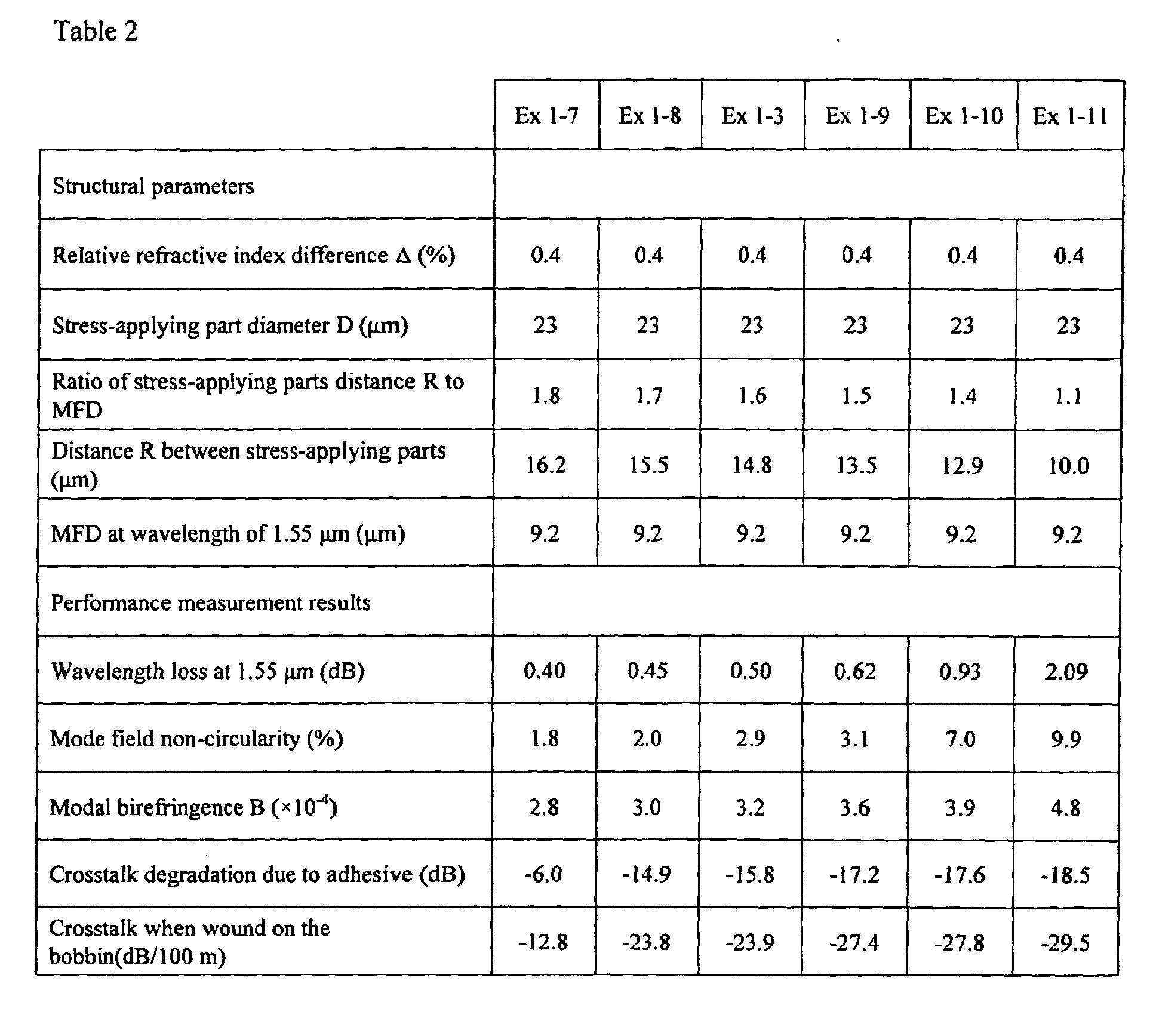 Figure 00190001