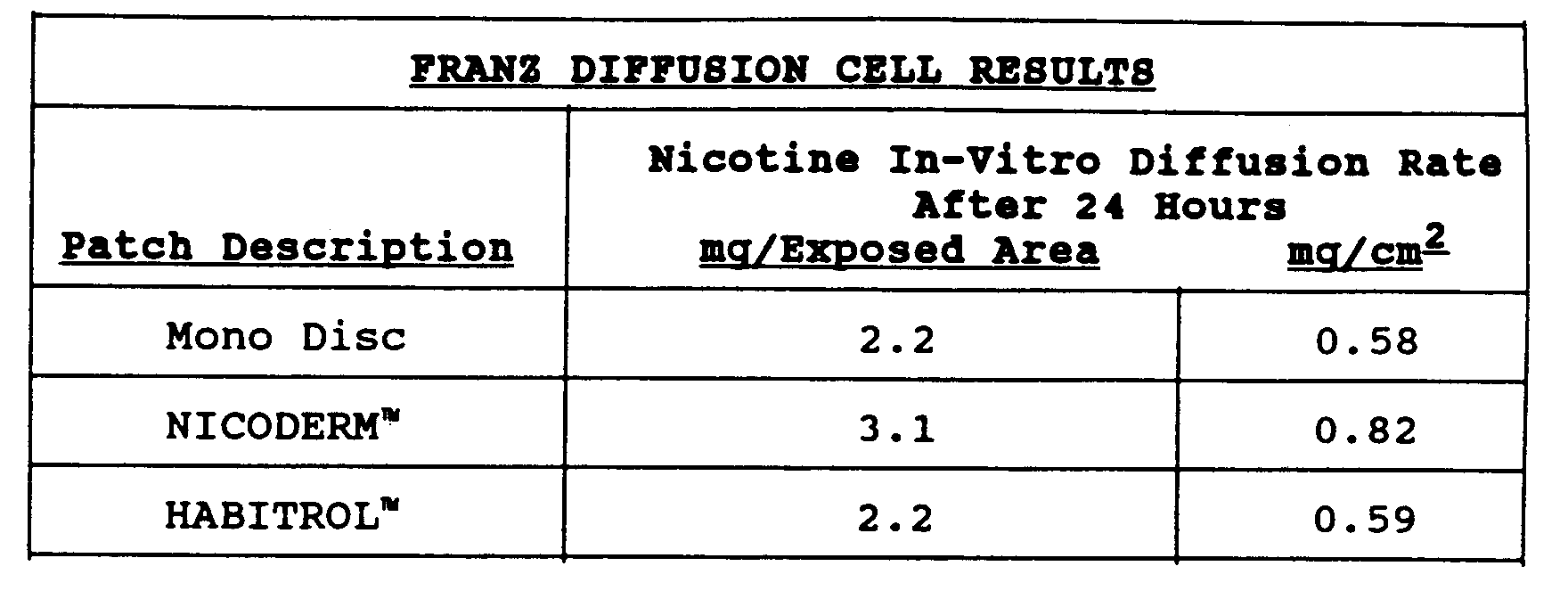 Figure 00560001