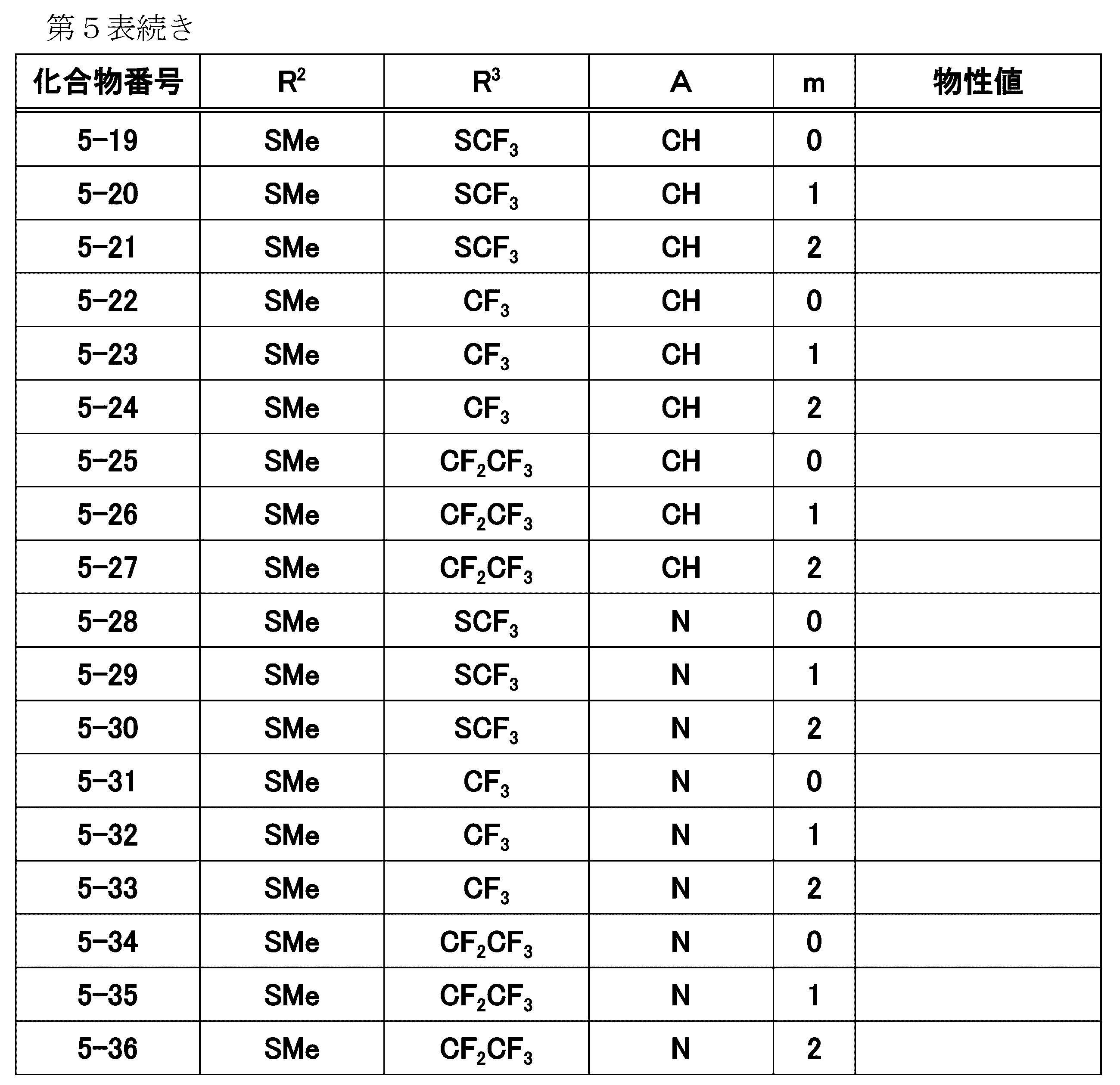 Figure JPOXMLDOC01-appb-T000029