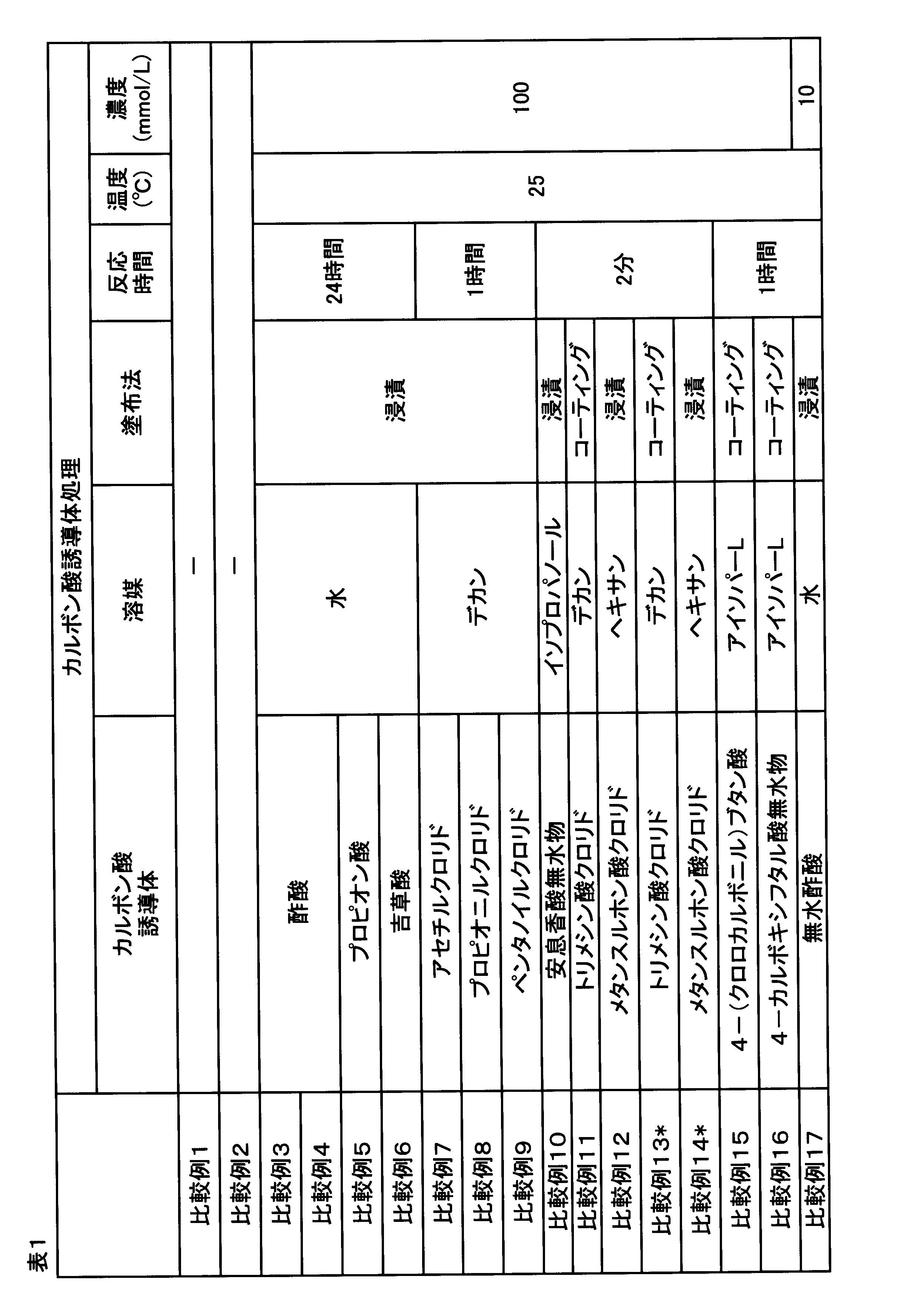 Figure JPOXMLDOC01-appb-T000012
