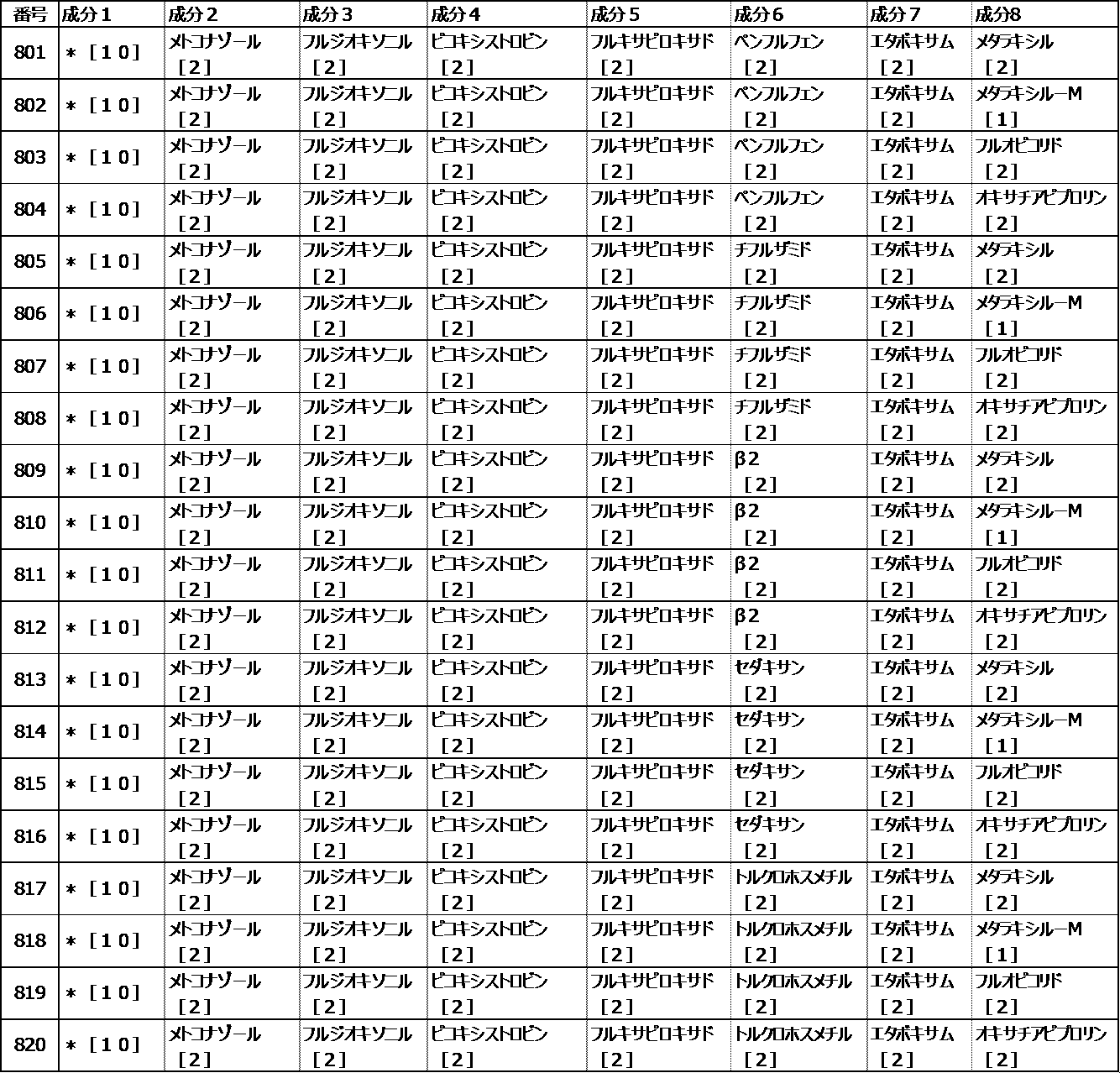 Figure JPOXMLDOC01-appb-I000151