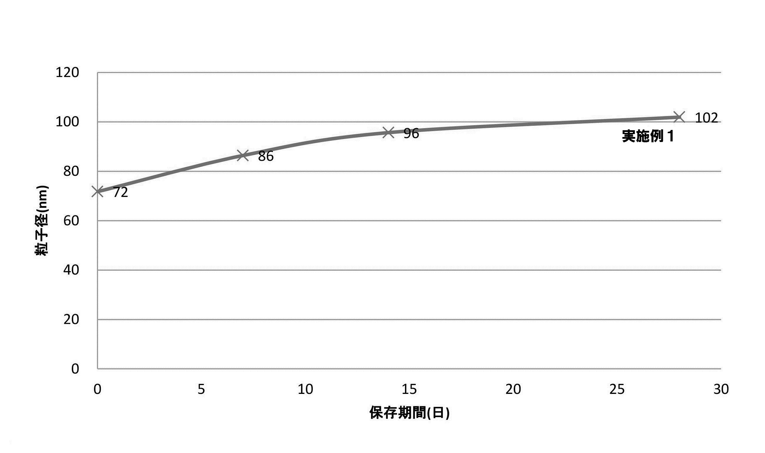 Wo2015132985a1 Sevoflurane Containing Emulsion Composition Google Patents