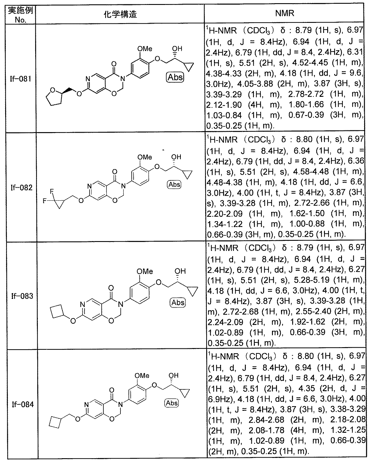 Figure JPOXMLDOC01-appb-T000197