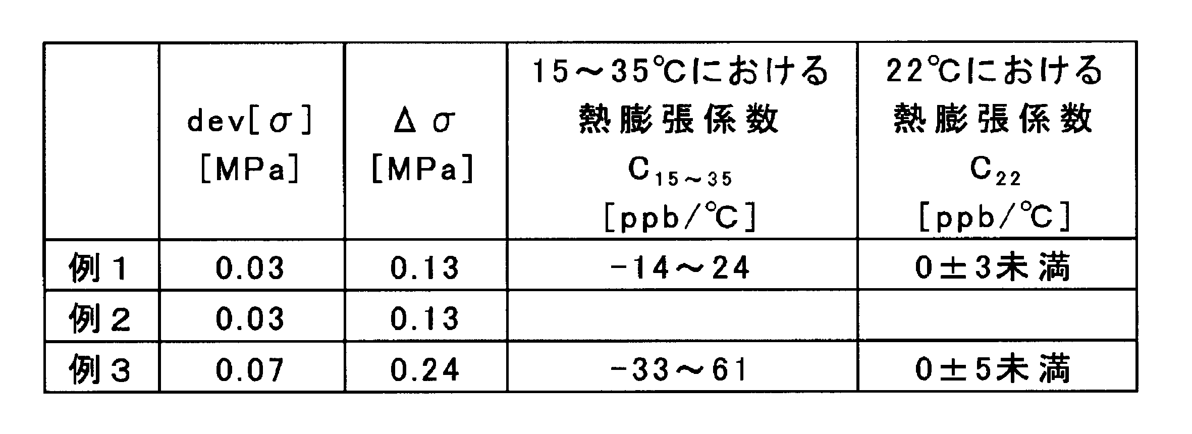 Figure JPOXMLDOC01-appb-T000002