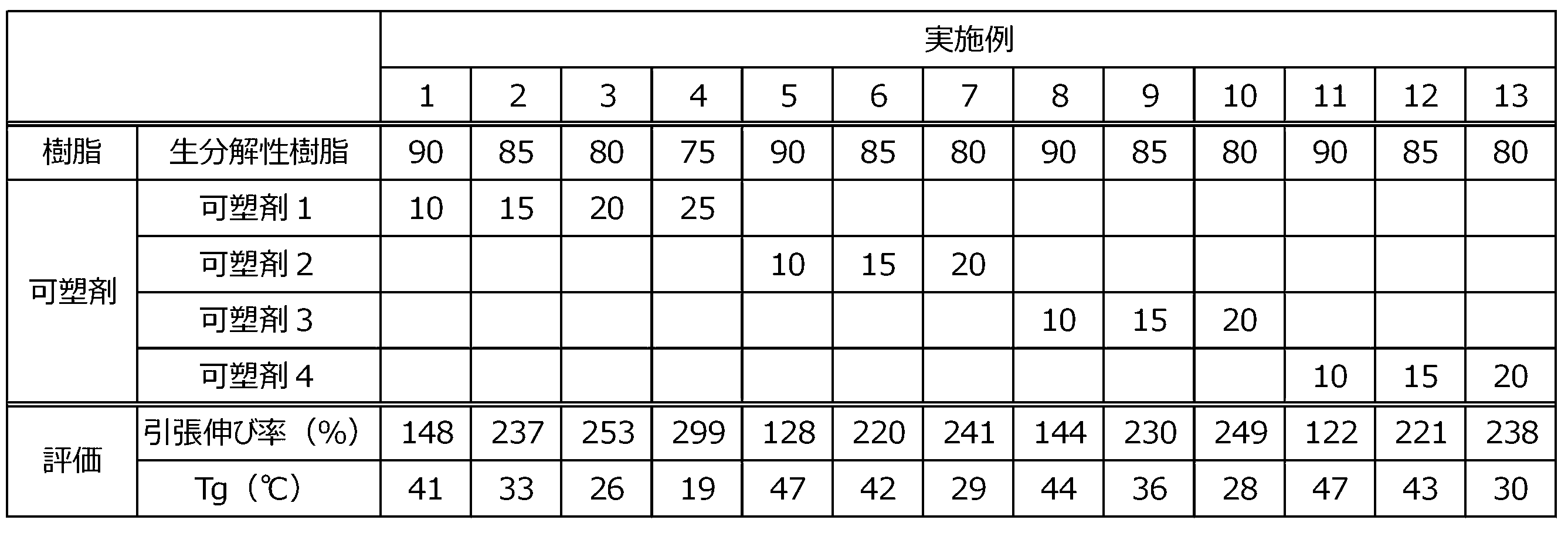 Figure JPOXMLDOC01-appb-T000005