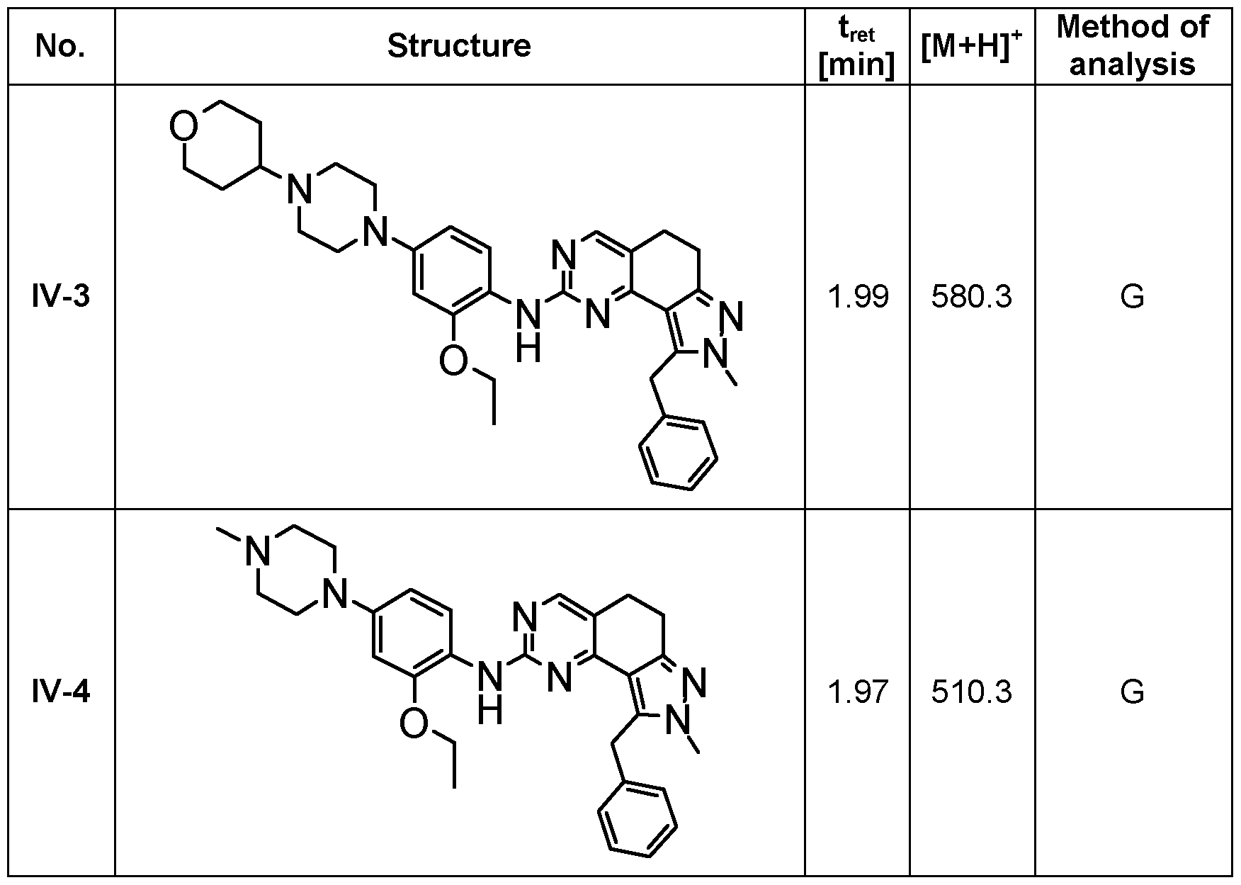 Figure imgf000173_0002