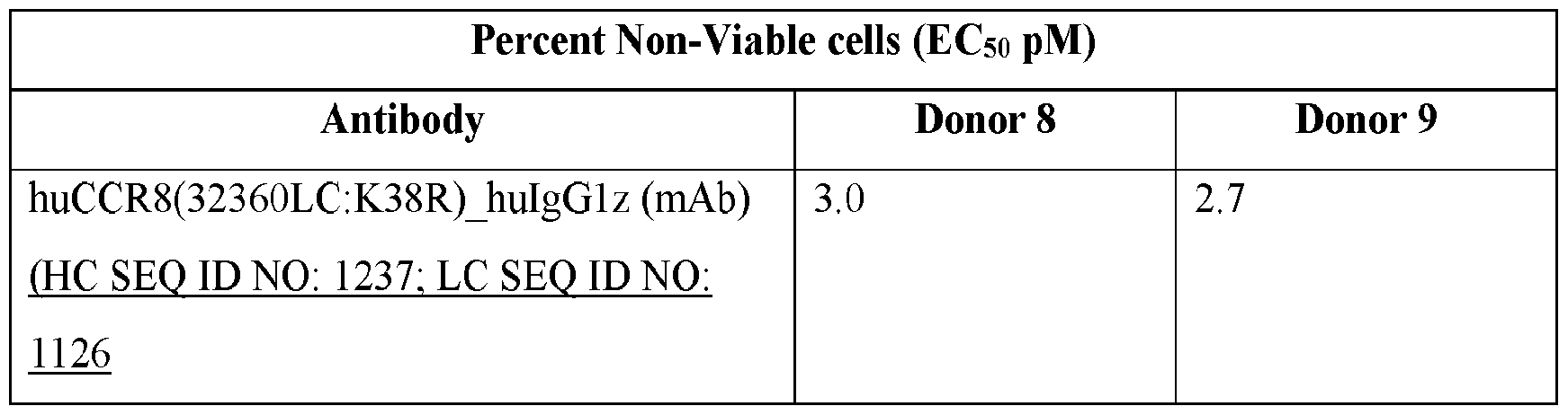 Figure imgf000075_0001