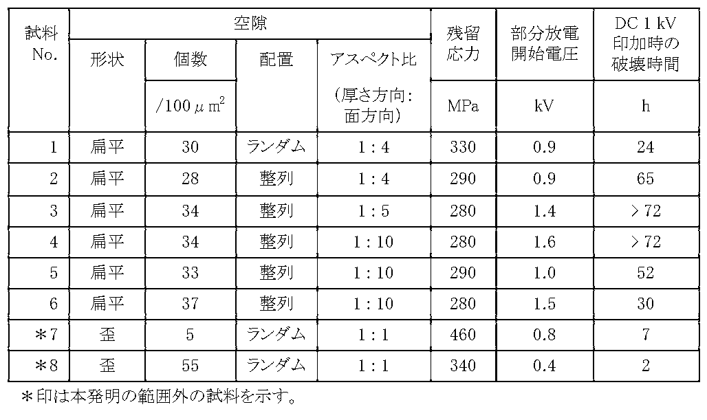 Figure JPOXMLDOC01-appb-T000002