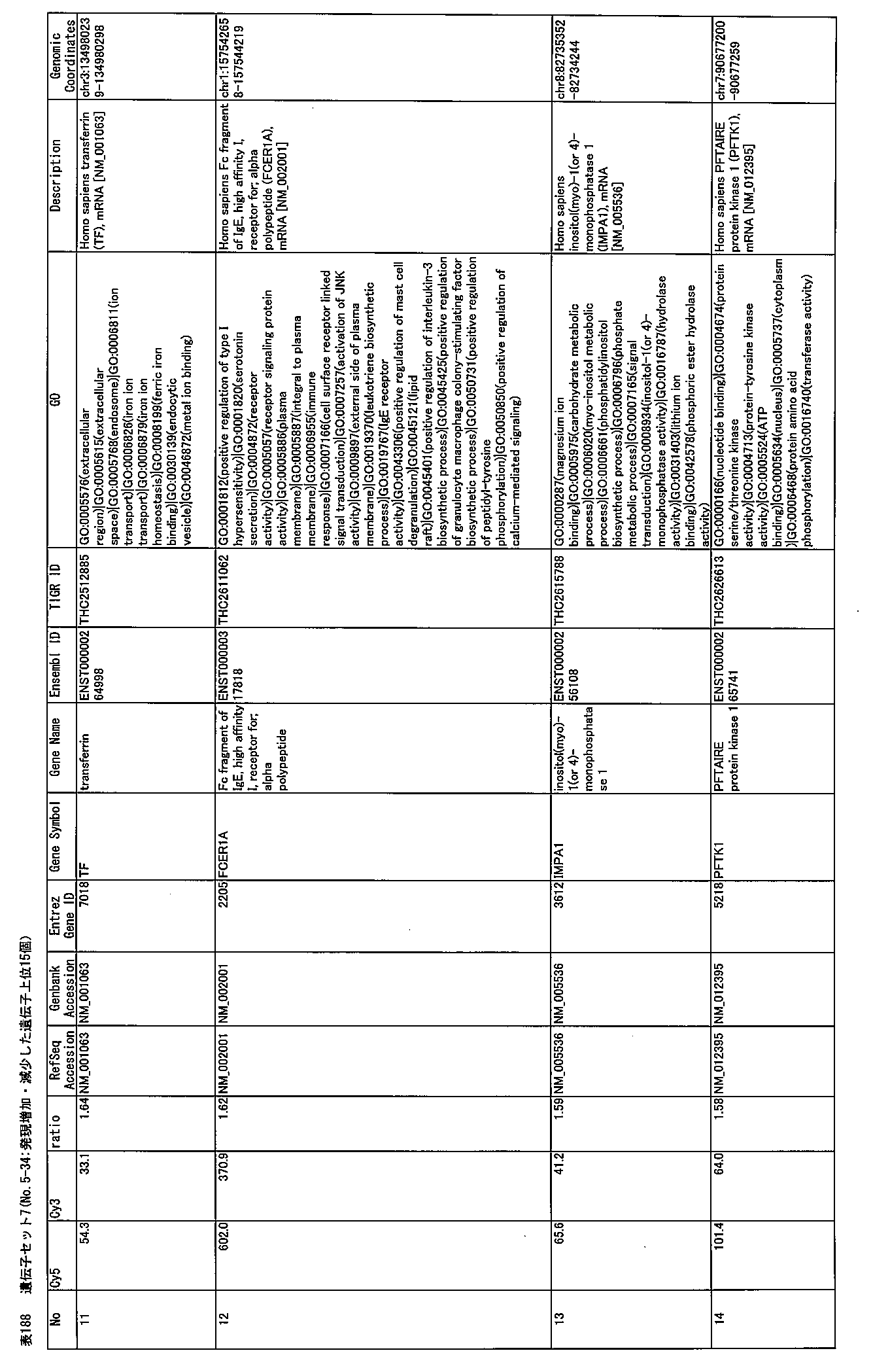 Figure JPOXMLDOC01-appb-I000254