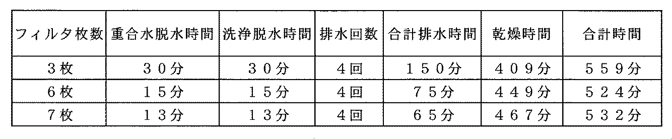Figure JPOXMLDOC01-appb-I000002