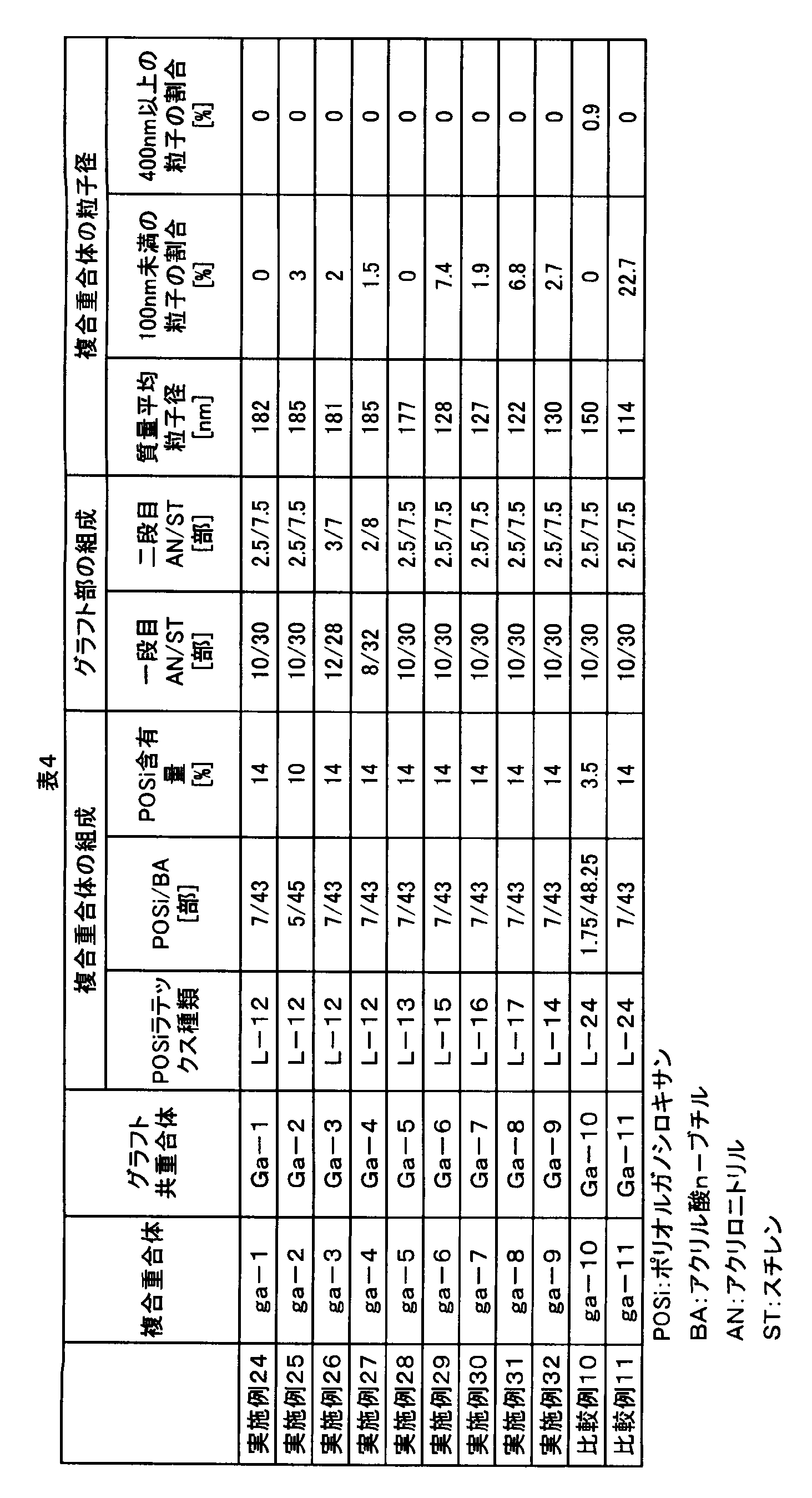 Figure JPOXMLDOC01-appb-T000004