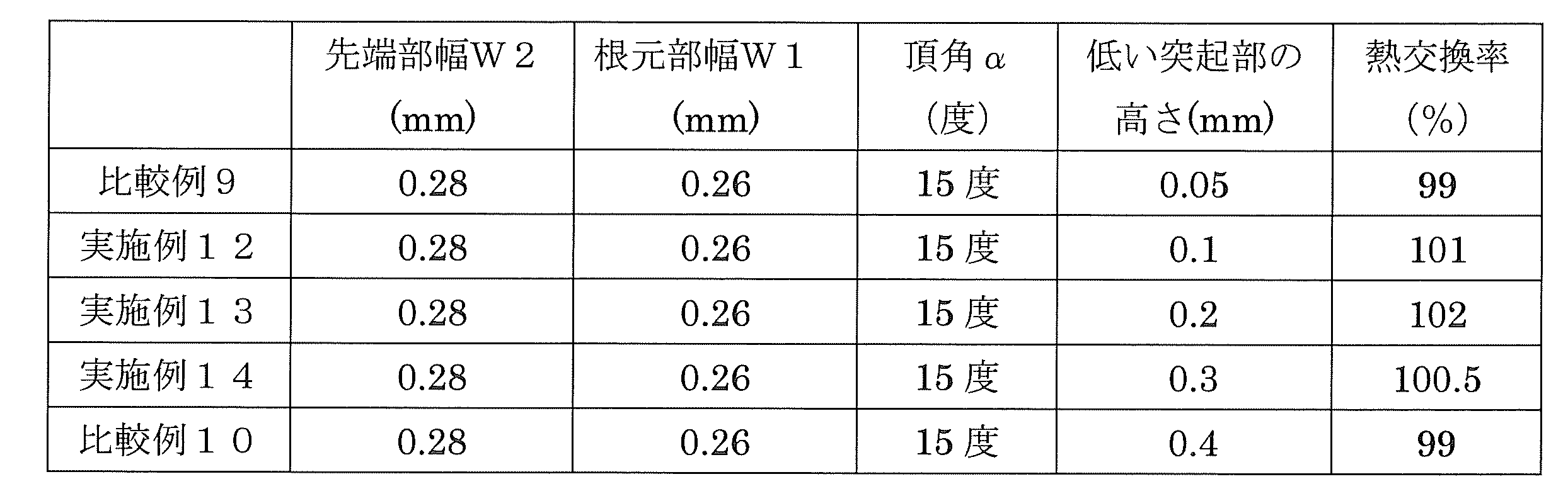 Figure JPOXMLDOC01-appb-T000005