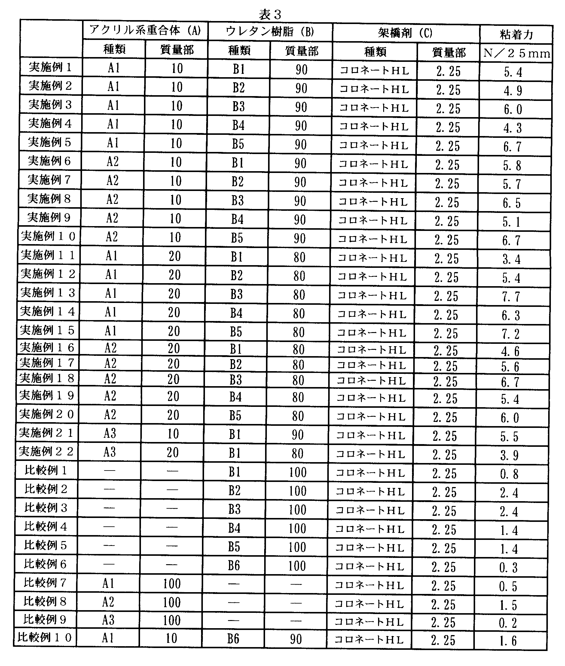 Figure JPOXMLDOC01-appb-T000003