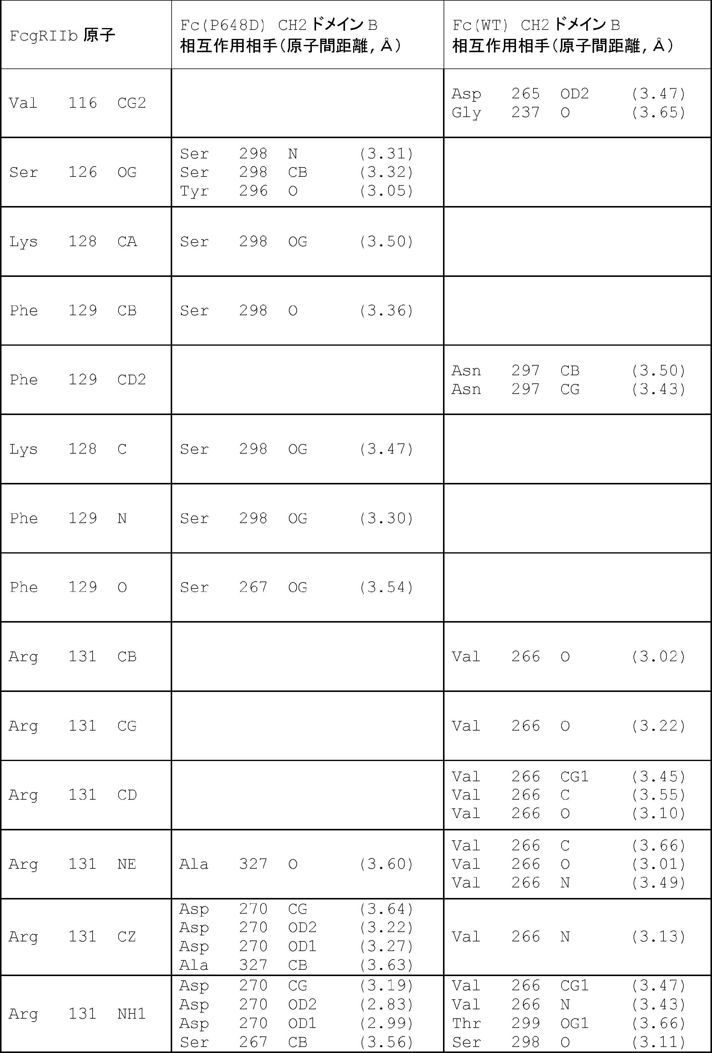 Figure JPOXMLDOC01-appb-T000038