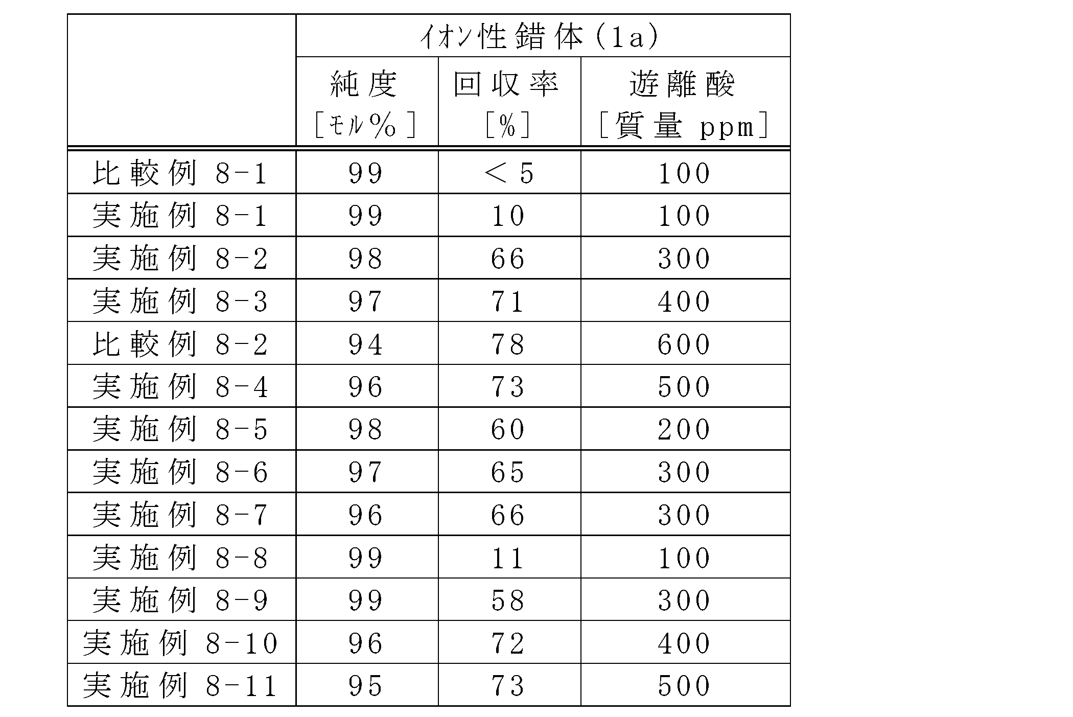 Figure JPOXMLDOC01-appb-T000053