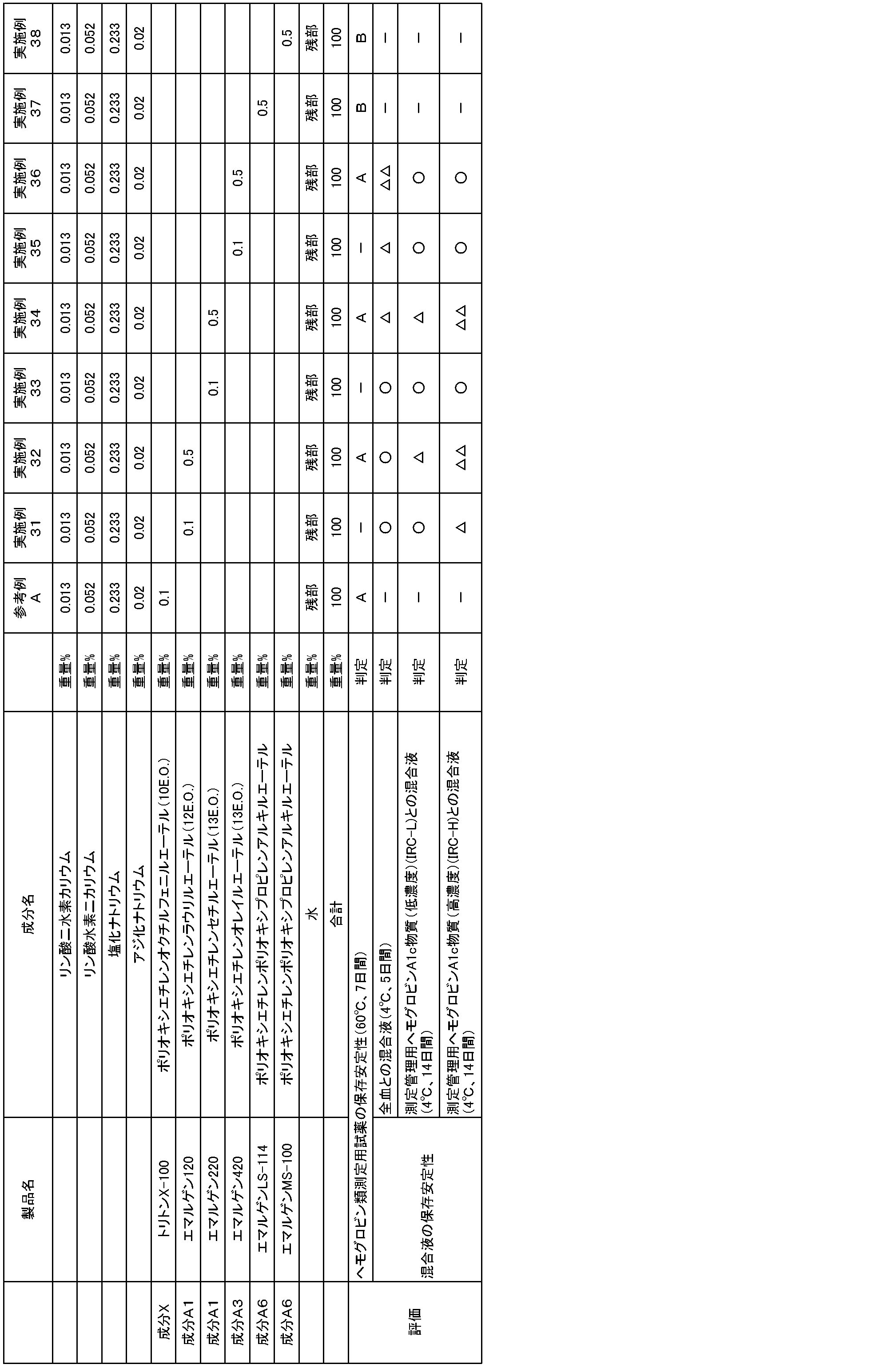 Figure JPOXMLDOC01-appb-T000008