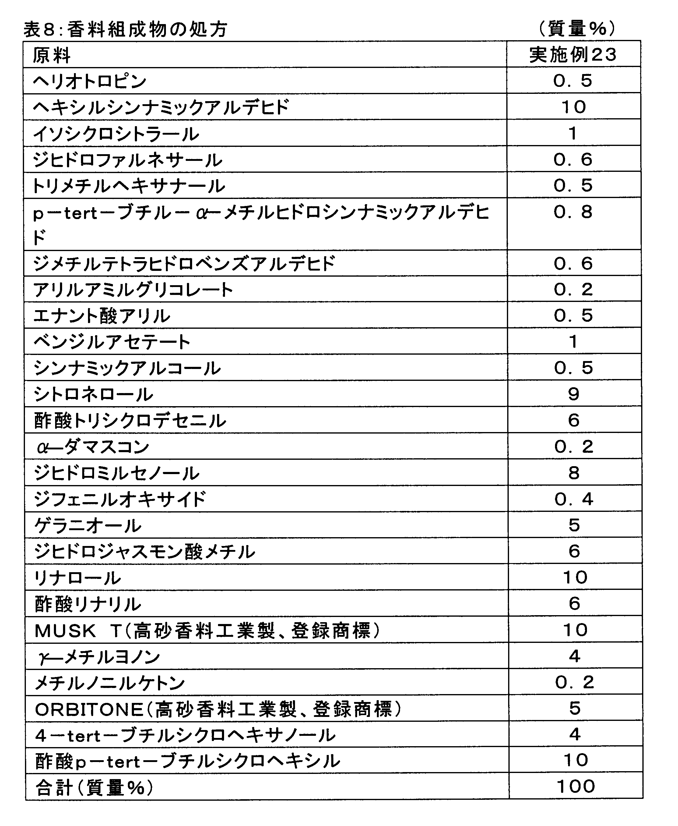 Figure JPOXMLDOC01-appb-T000012