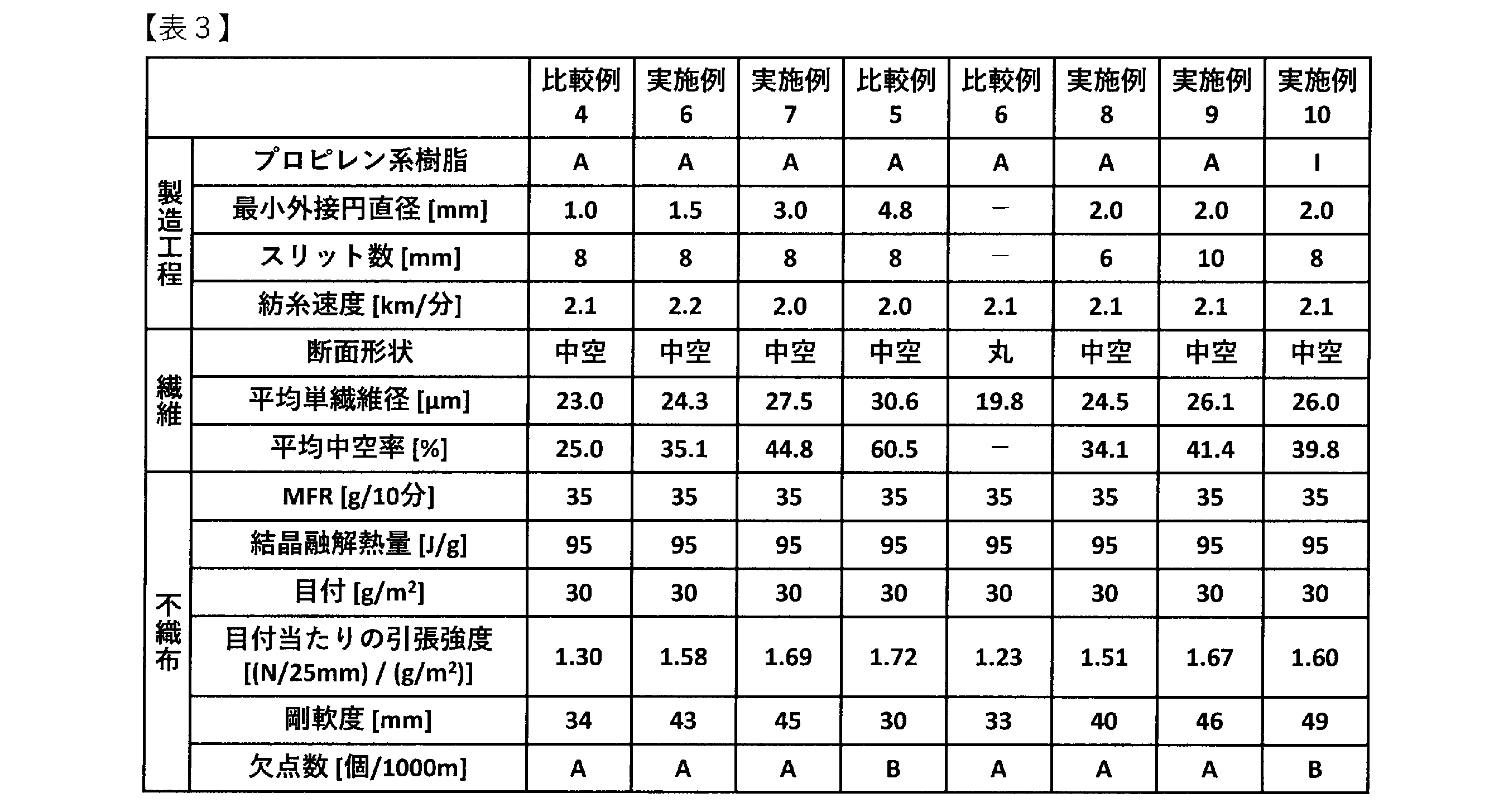 Figure JPOXMLDOC01-appb-T000003